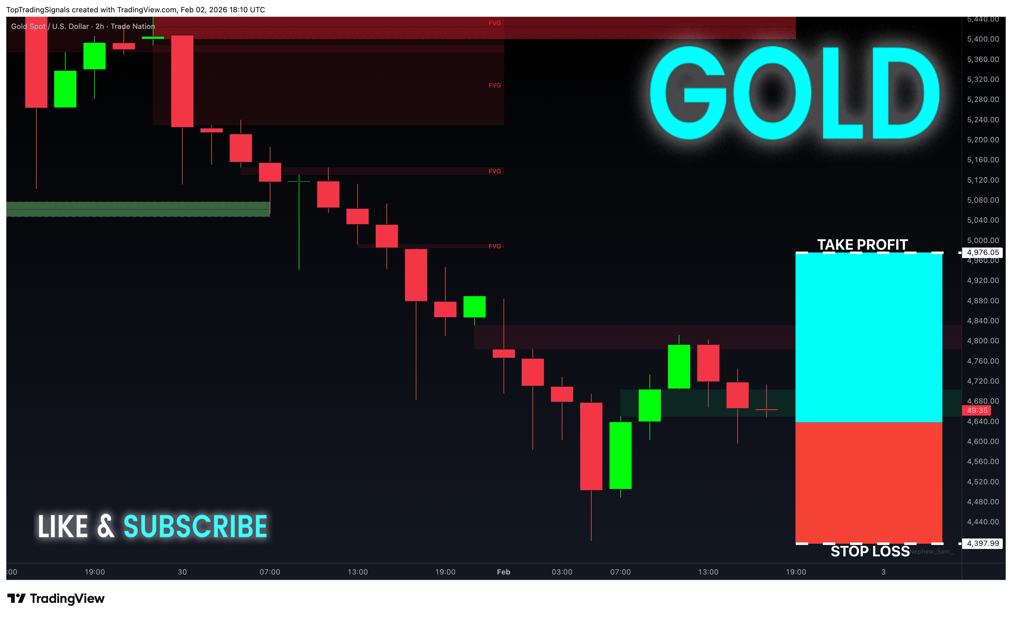 TRADENATION:XAUUSD Chart Image by TopTradingSignals