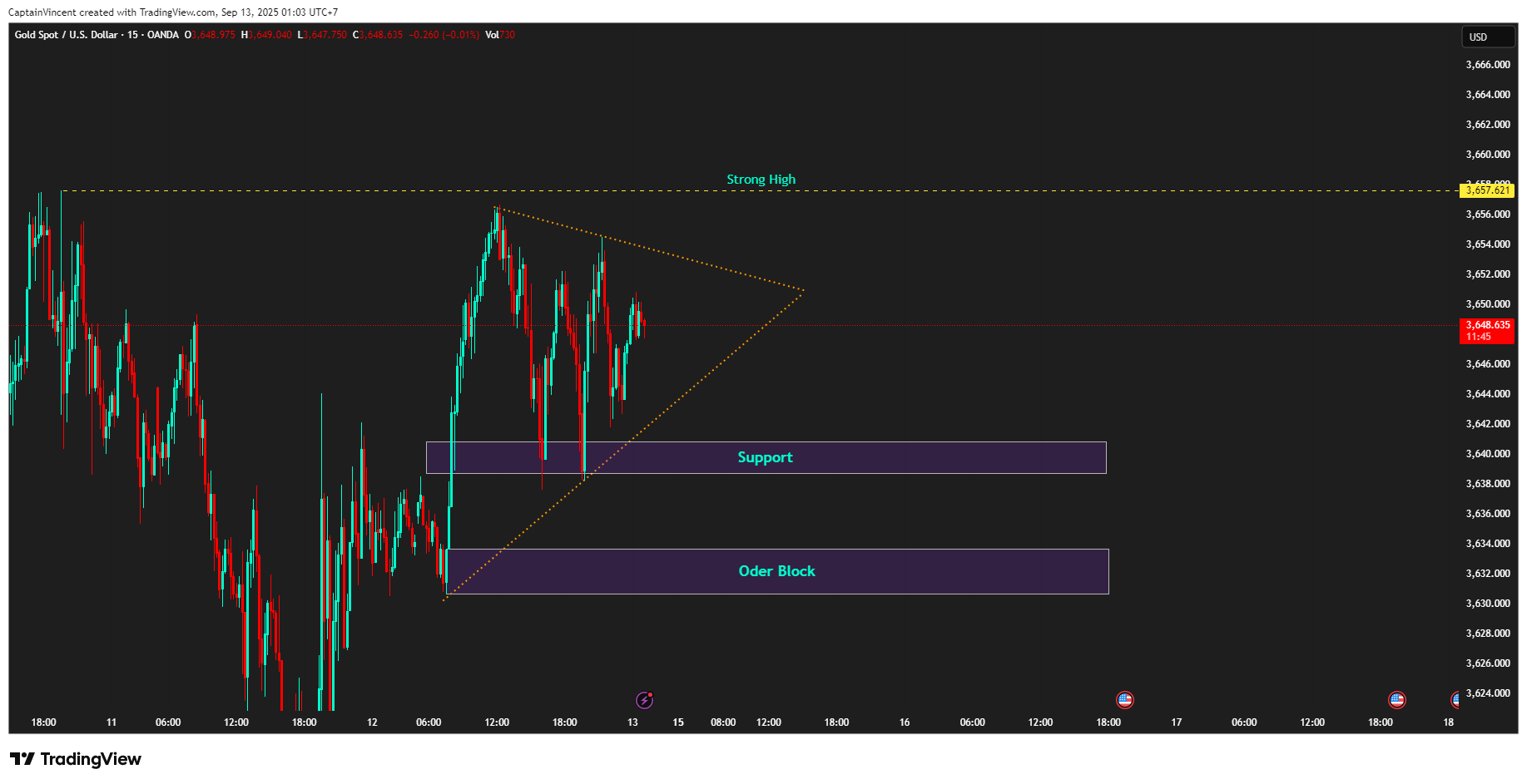 OANDA:XAUUSD Chart Image by CaptionGold_Trader