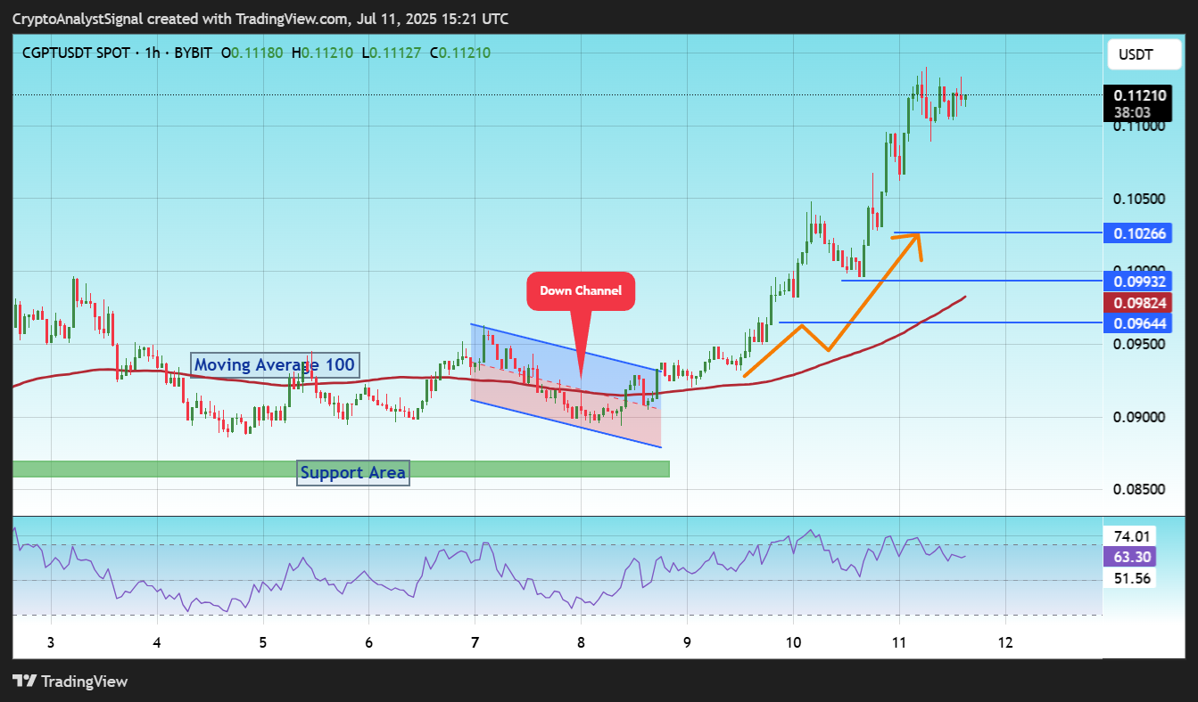 BYBIT:CGPTUSDT Imagem do gráfico por CryptoAnalystSignal
