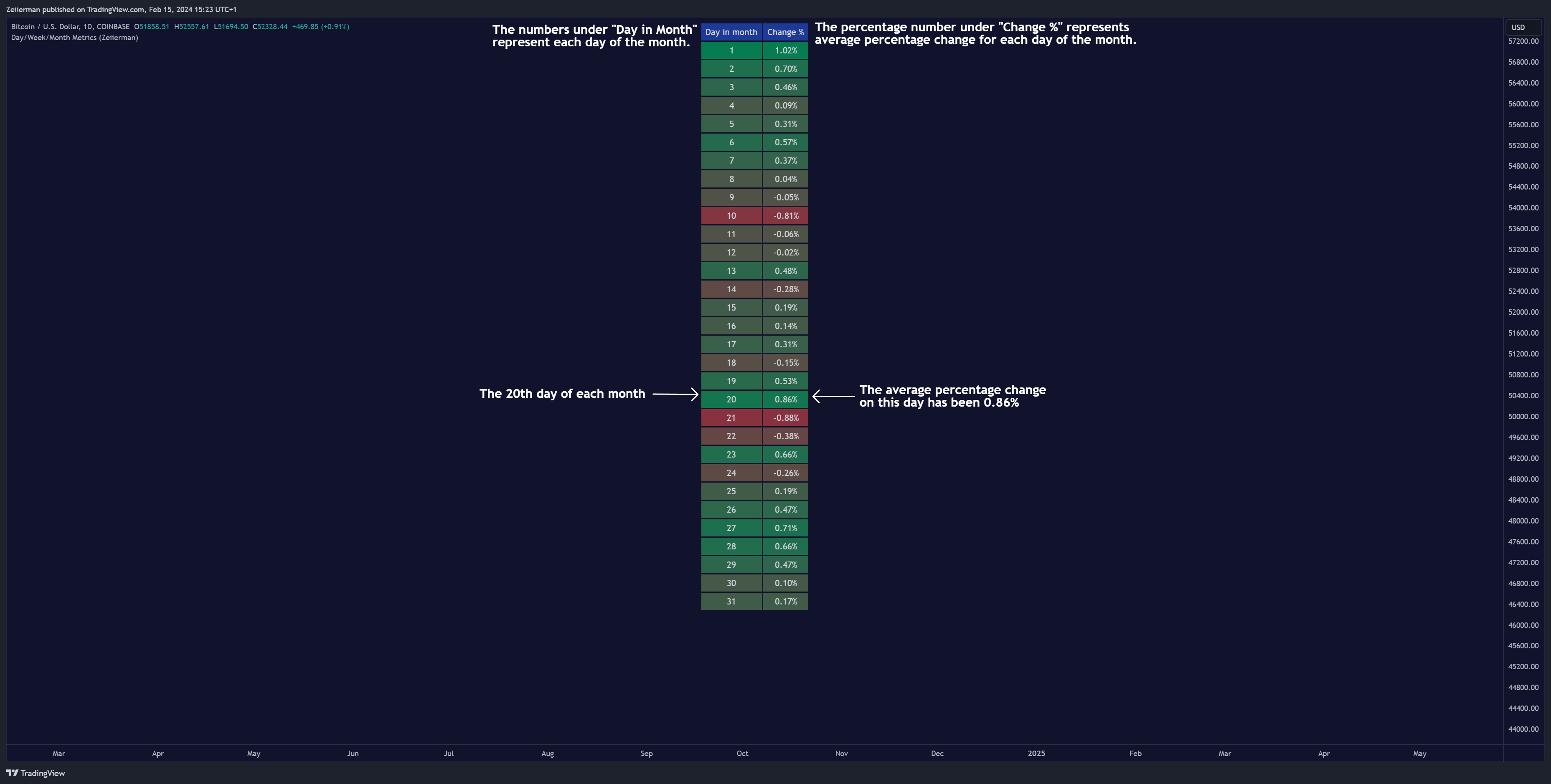COINBASE:BTCUSD Imagem do gráfico por Zeiierman