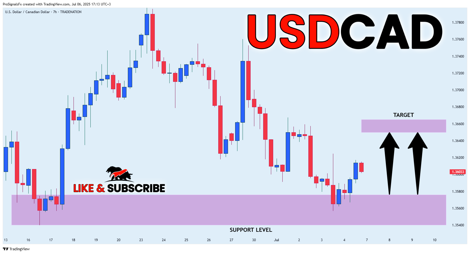 Imej Carta TRADENATION:USDCAD oleh ProSignalsFx