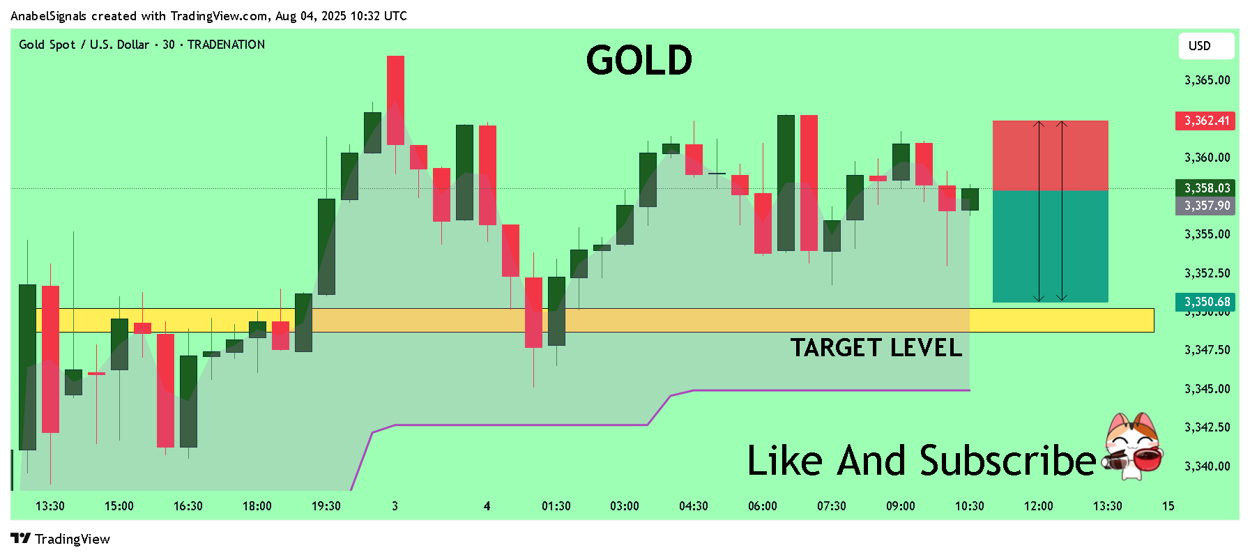 TRADENATION:XAUUSD Chart Image by AnabelSignals