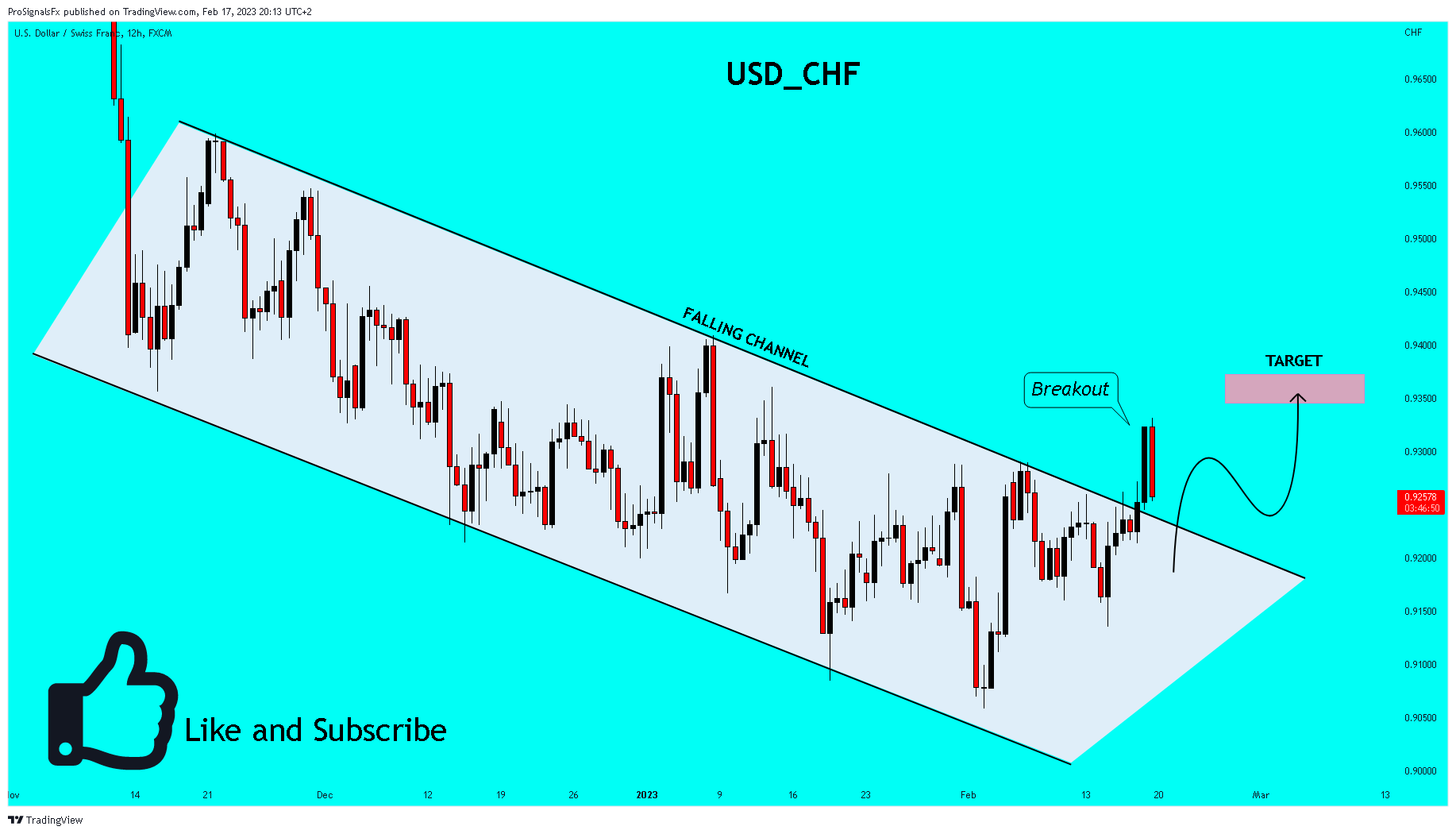 FX:USDCHF Immagine del grafico by ProSignalsFx