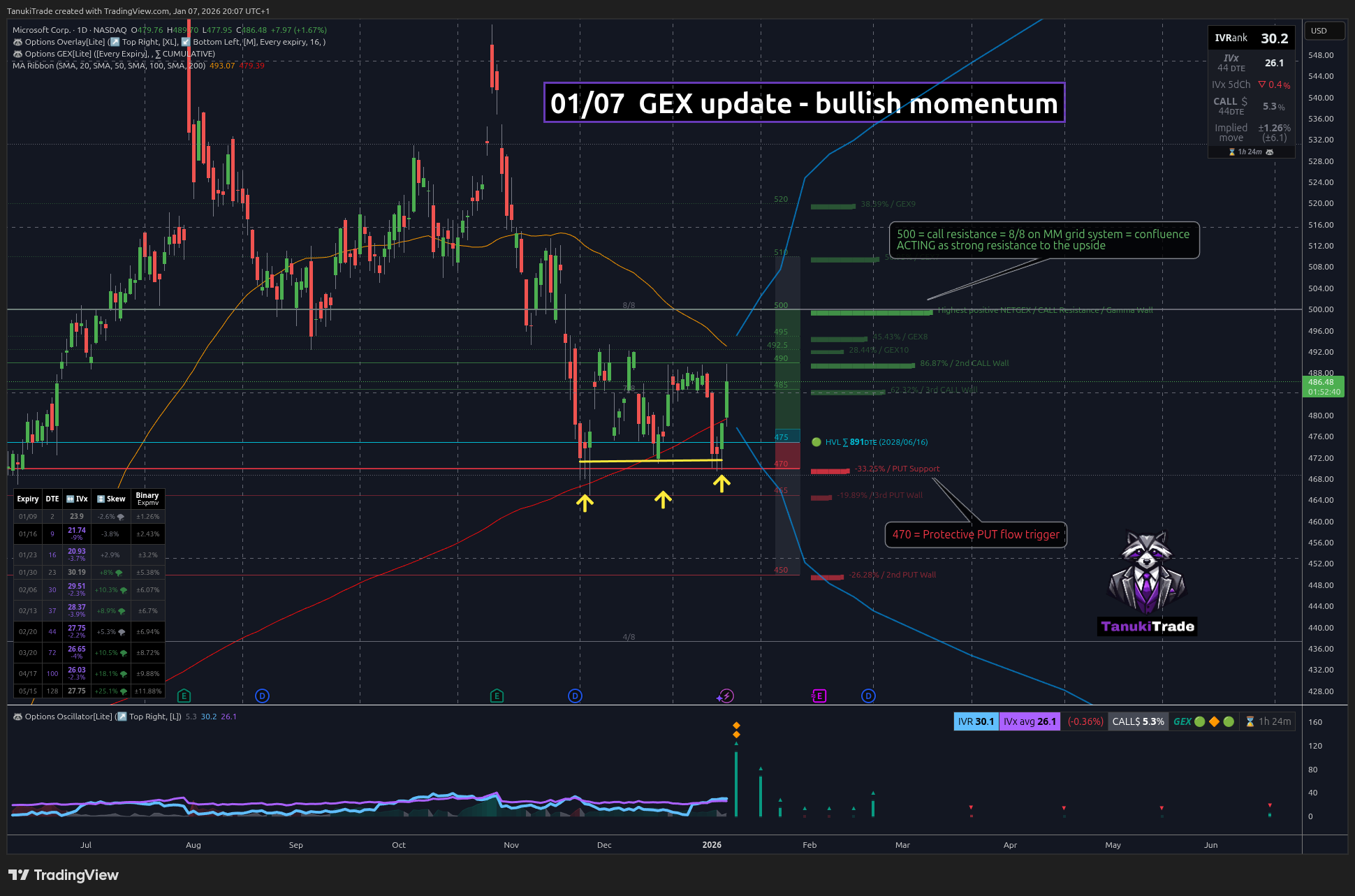 NASDAQ:MSFT Chart Image by TanukiTrade