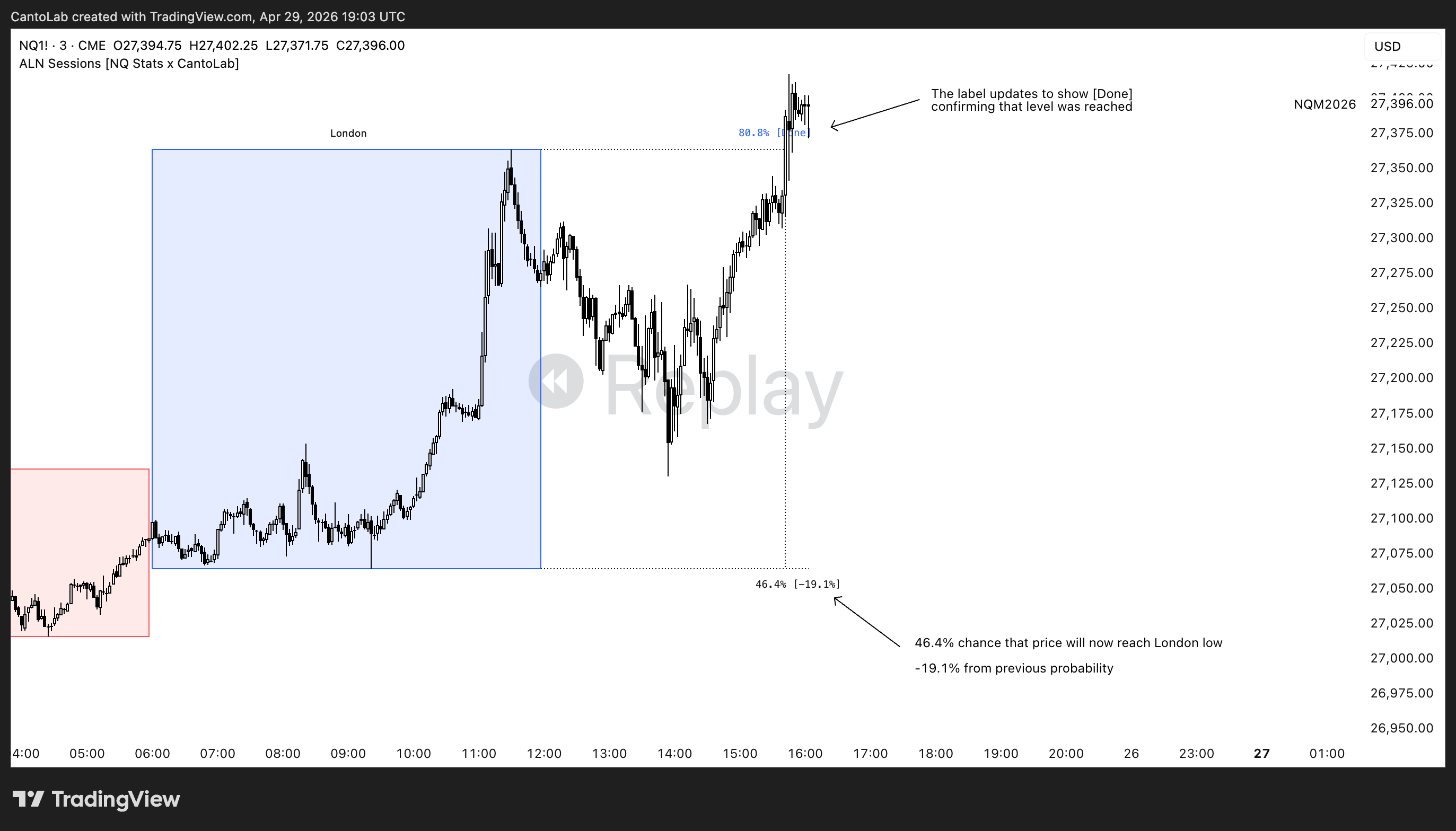 CME_MINI_DL:NQ1! Chart Image by CantoLab