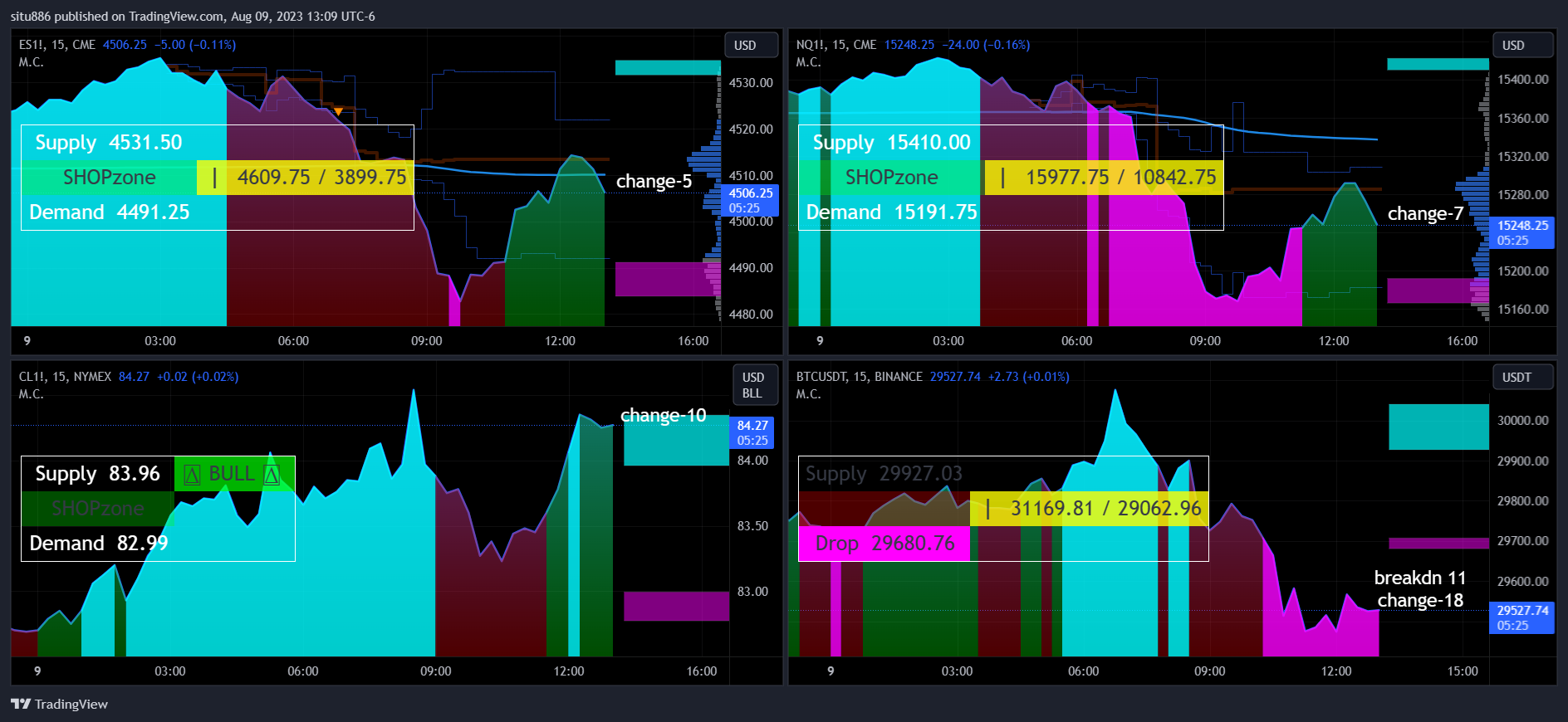 CME_MINI:ES1! Chart Image by situ886