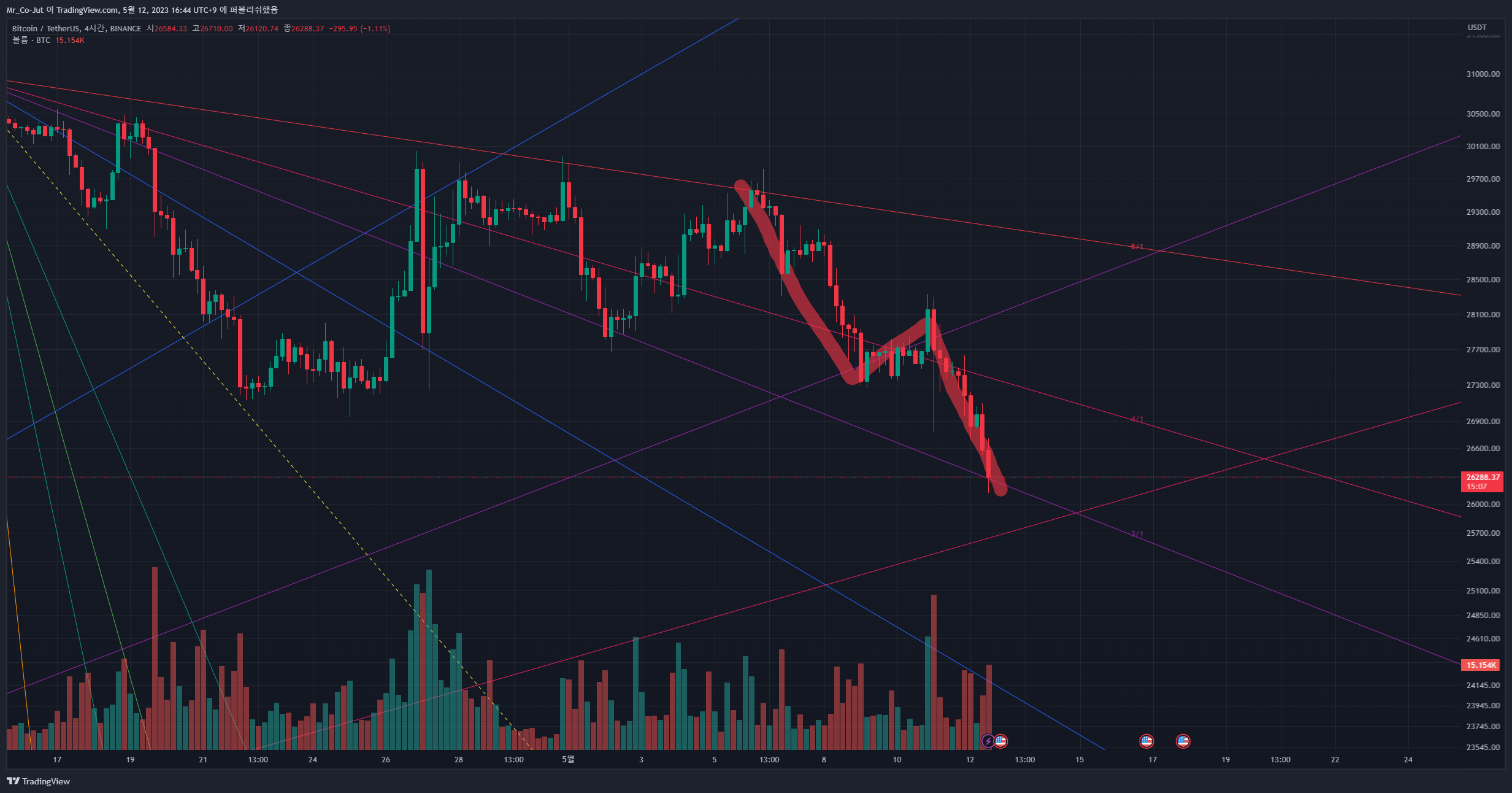 BINANCE:BTCUSDT Chart Image by Mr_Co-Jut
