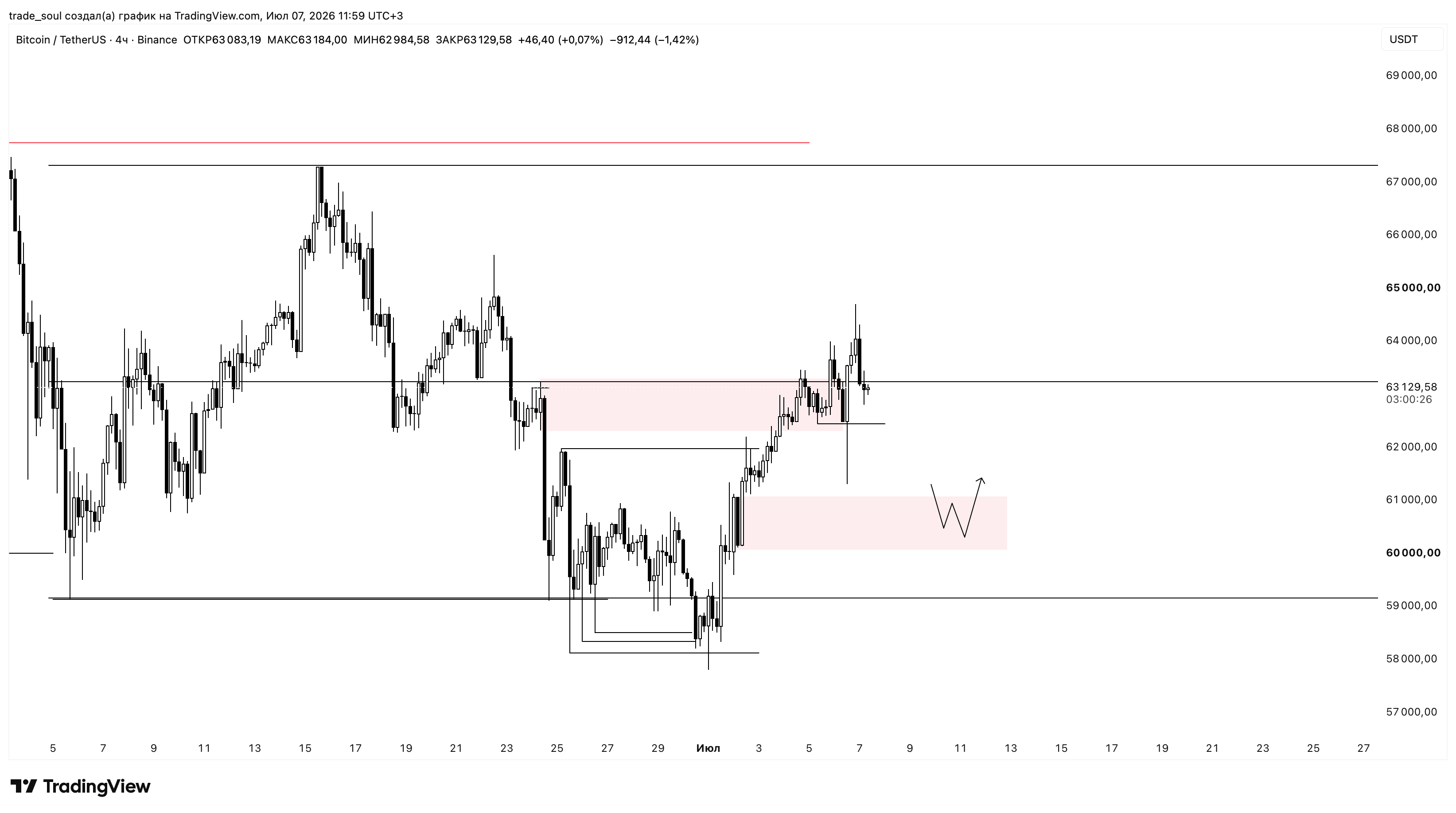 BINANCE:BTCUSDT Chart Image by trade_soul