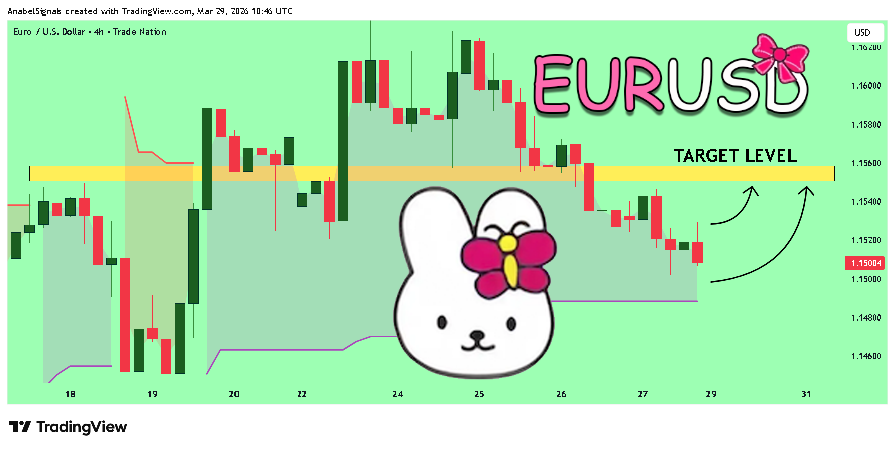TRADENATION:EURUSD Chart Image by AnabelSignals