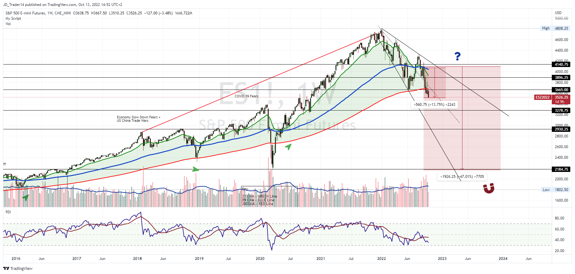 CME_MINI:ES1! Imagen del gráfico de Zeahl_Capital