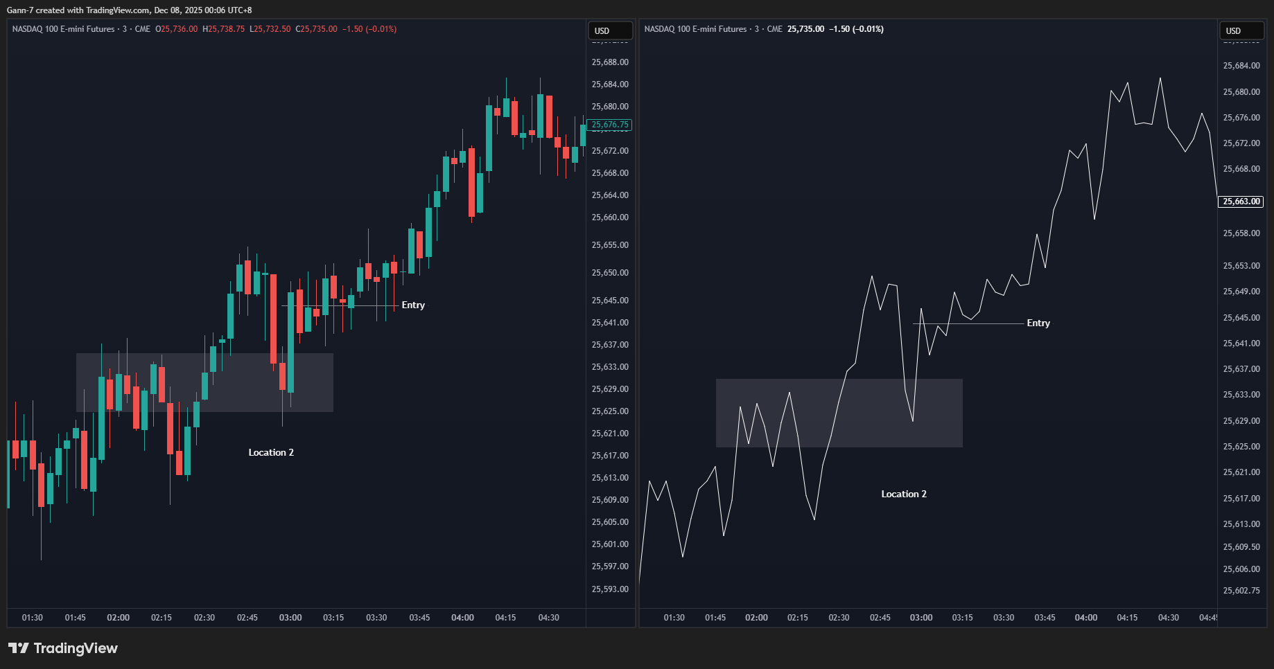 CME_MINI:NQ1! Chart Image by Gann-7