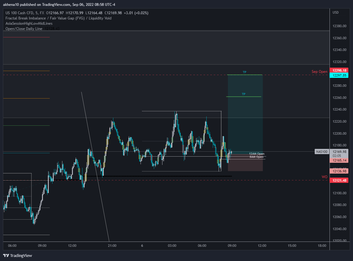 FX:NAS100 Gambar chart oleh akhena10fx