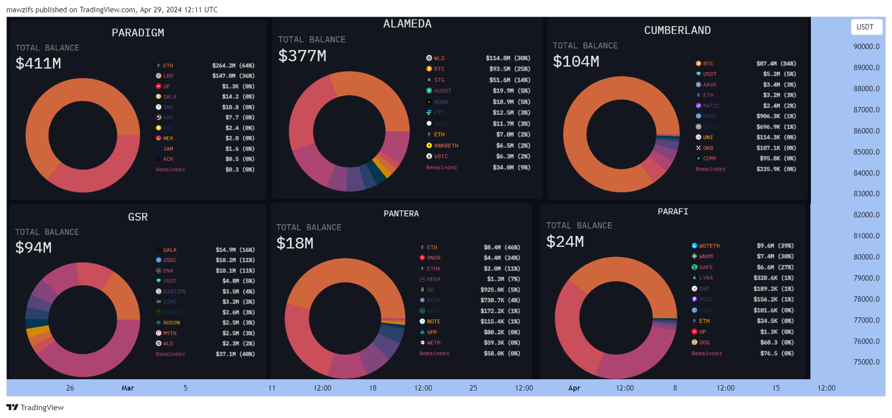 KUCOIN:BTCUSDT Chart Image by mawzifs