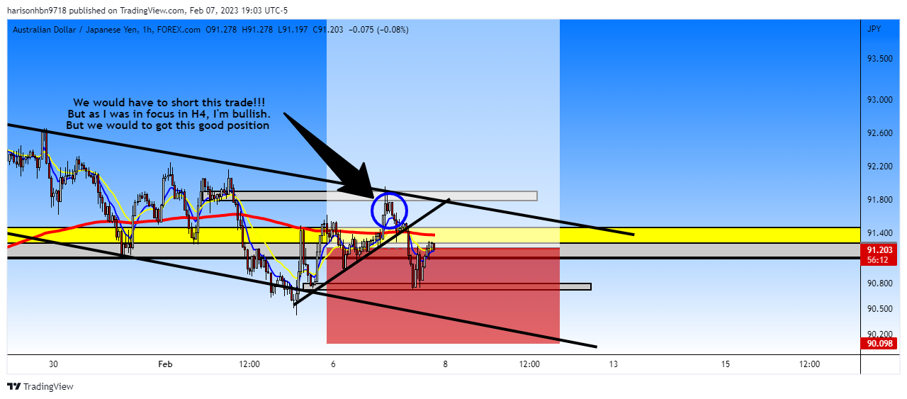 FOREXCOM:AUDJPY Chart Image by harisonhbn9718