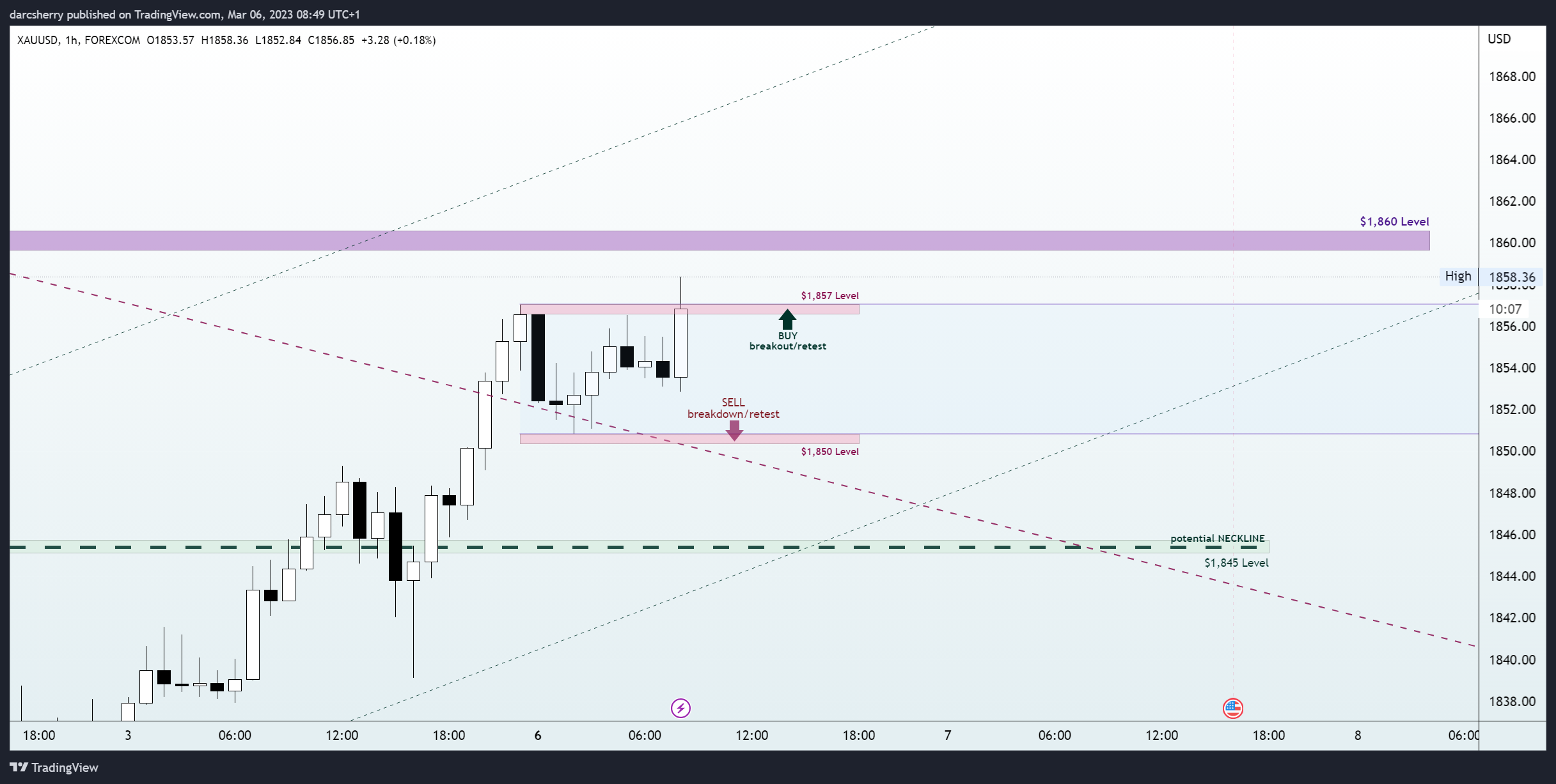 FOREXCOM:XAUUSD Chart Image by darcsherry