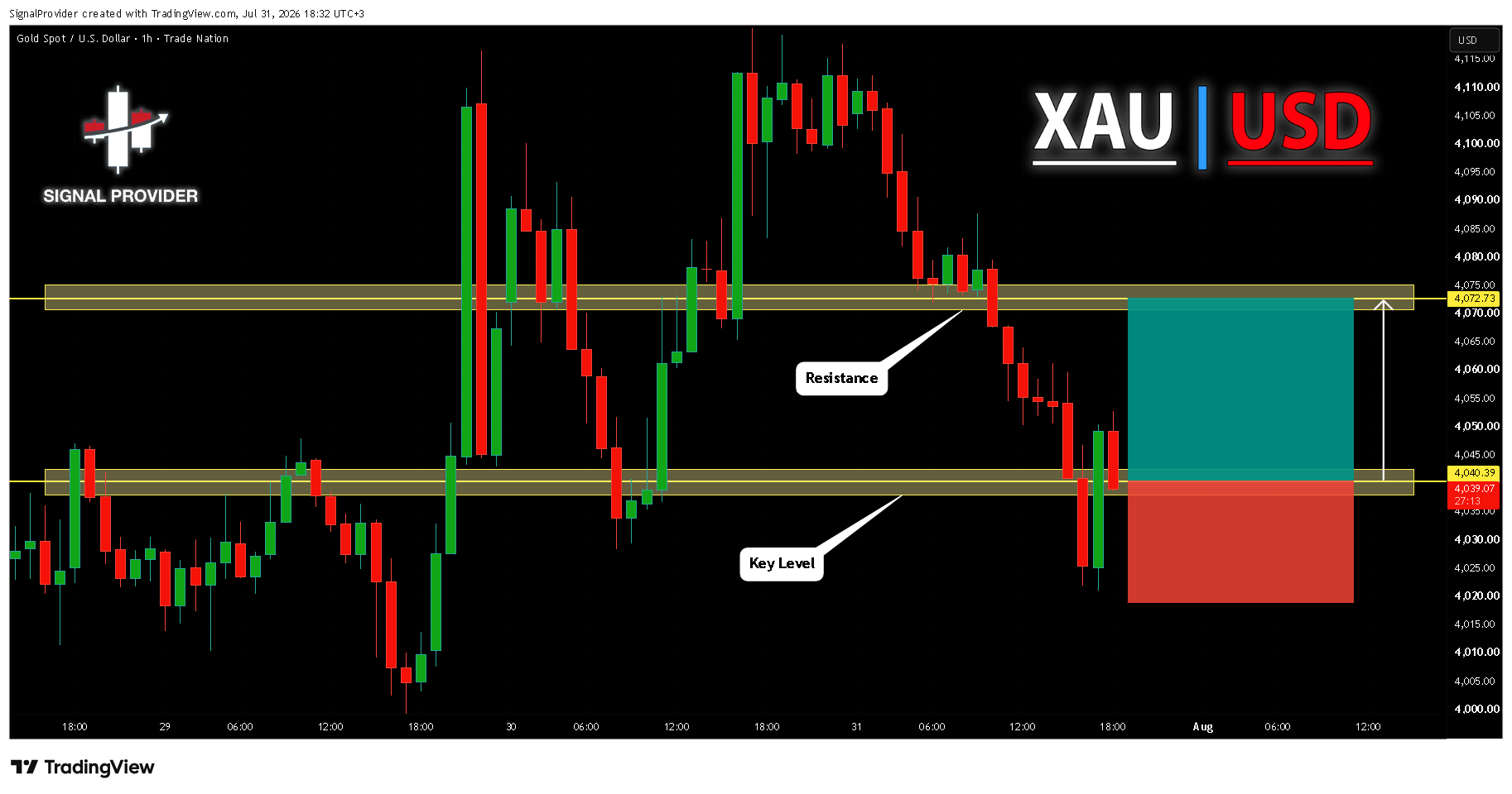 TRADENATION:XAUUSD Image du graphique par SignalProvider