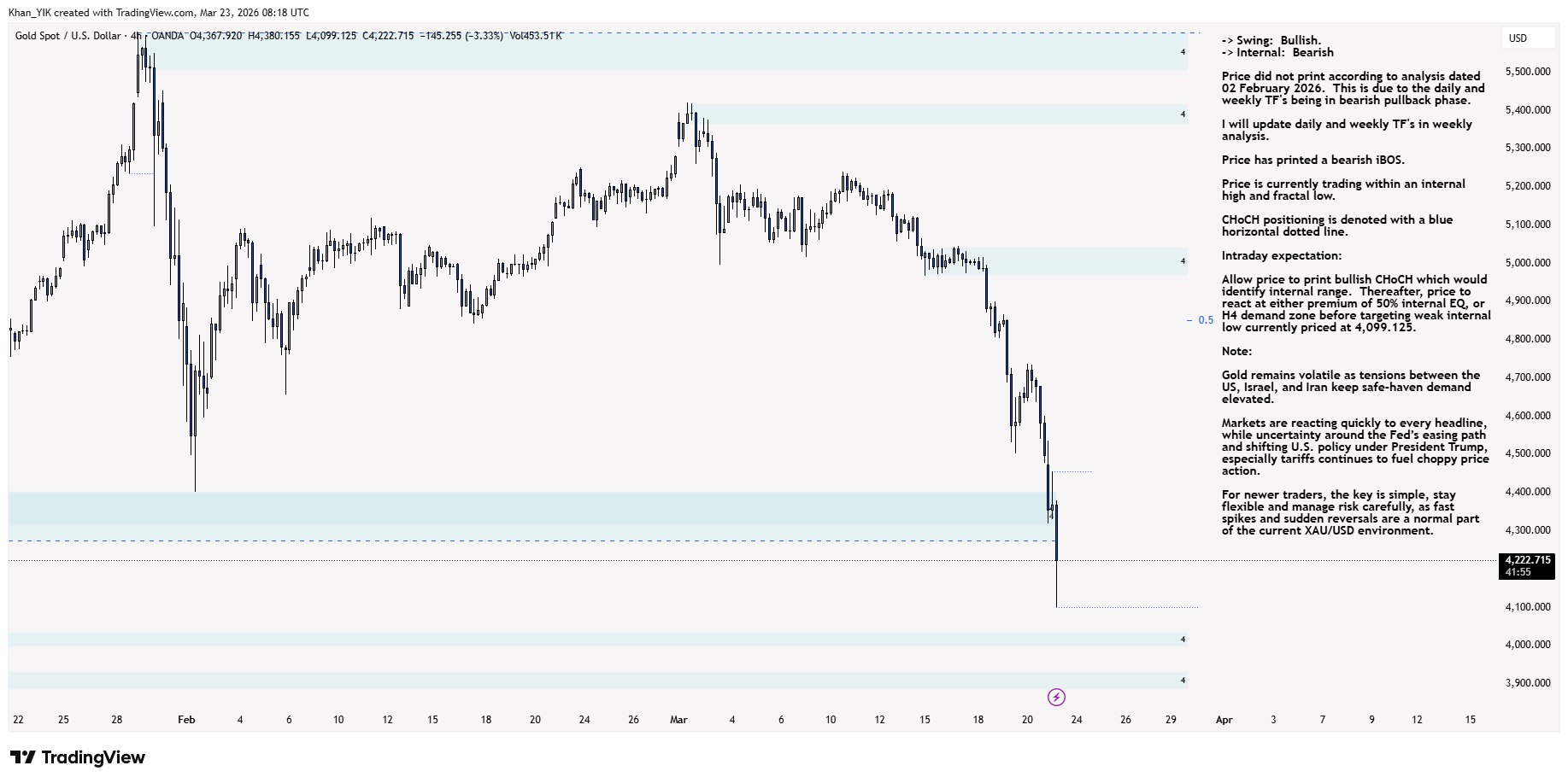 OANDA:XAUUSD Chart Image by Khan_YIK