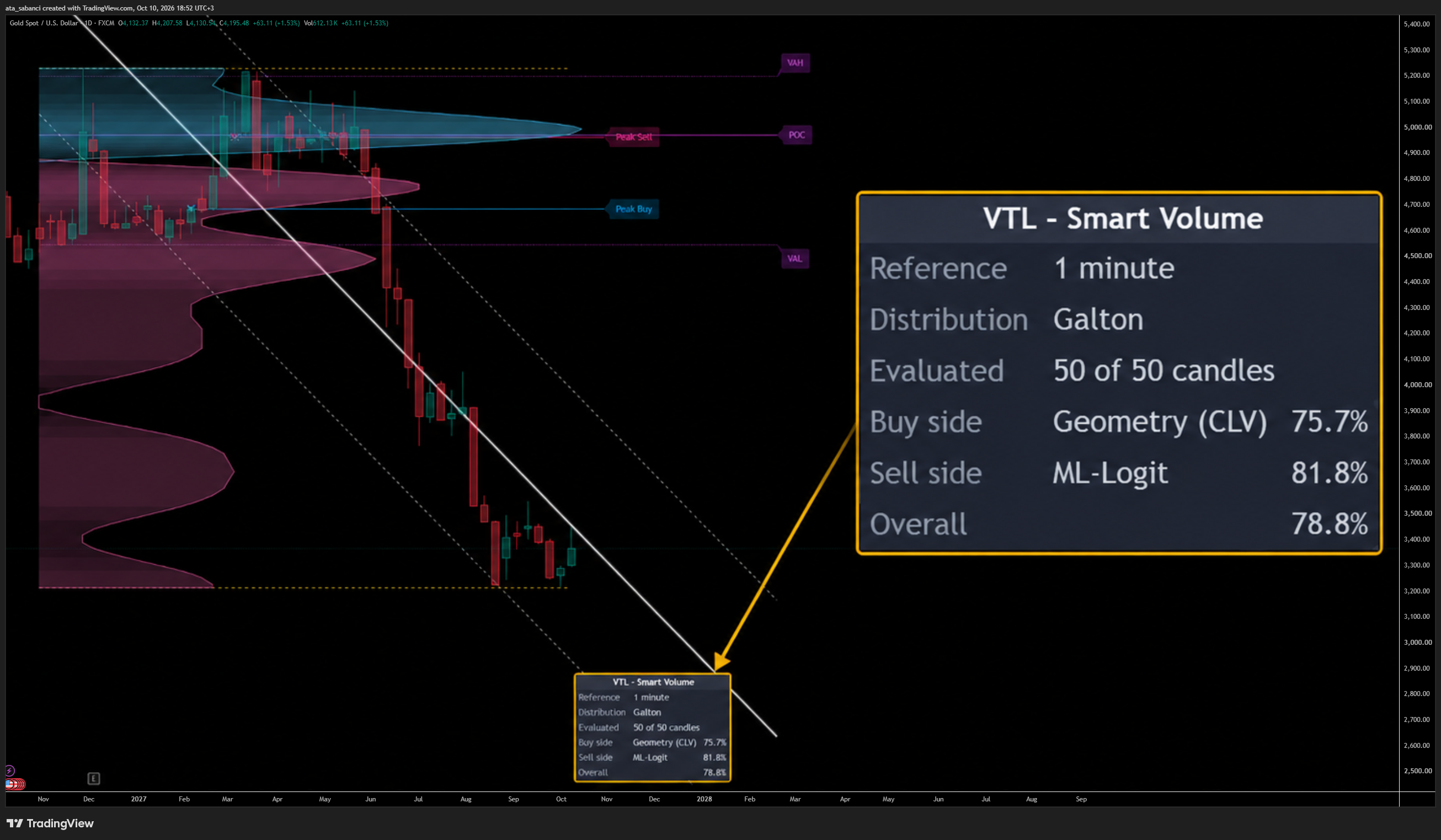 FX:XAUUSD Chart Image by ata_sabanci