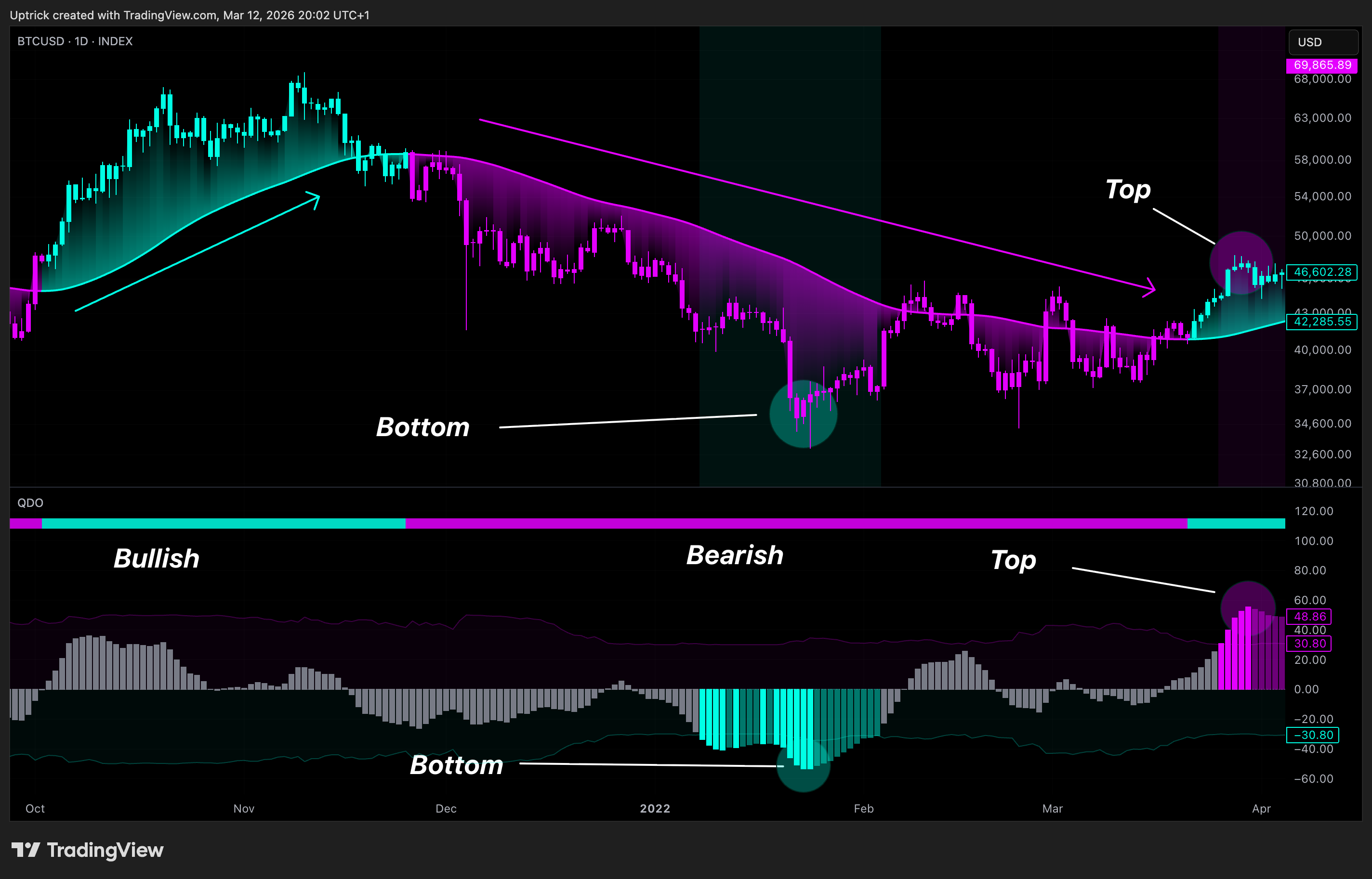 INDEX:BTCUSD Chart Image by Uptrick