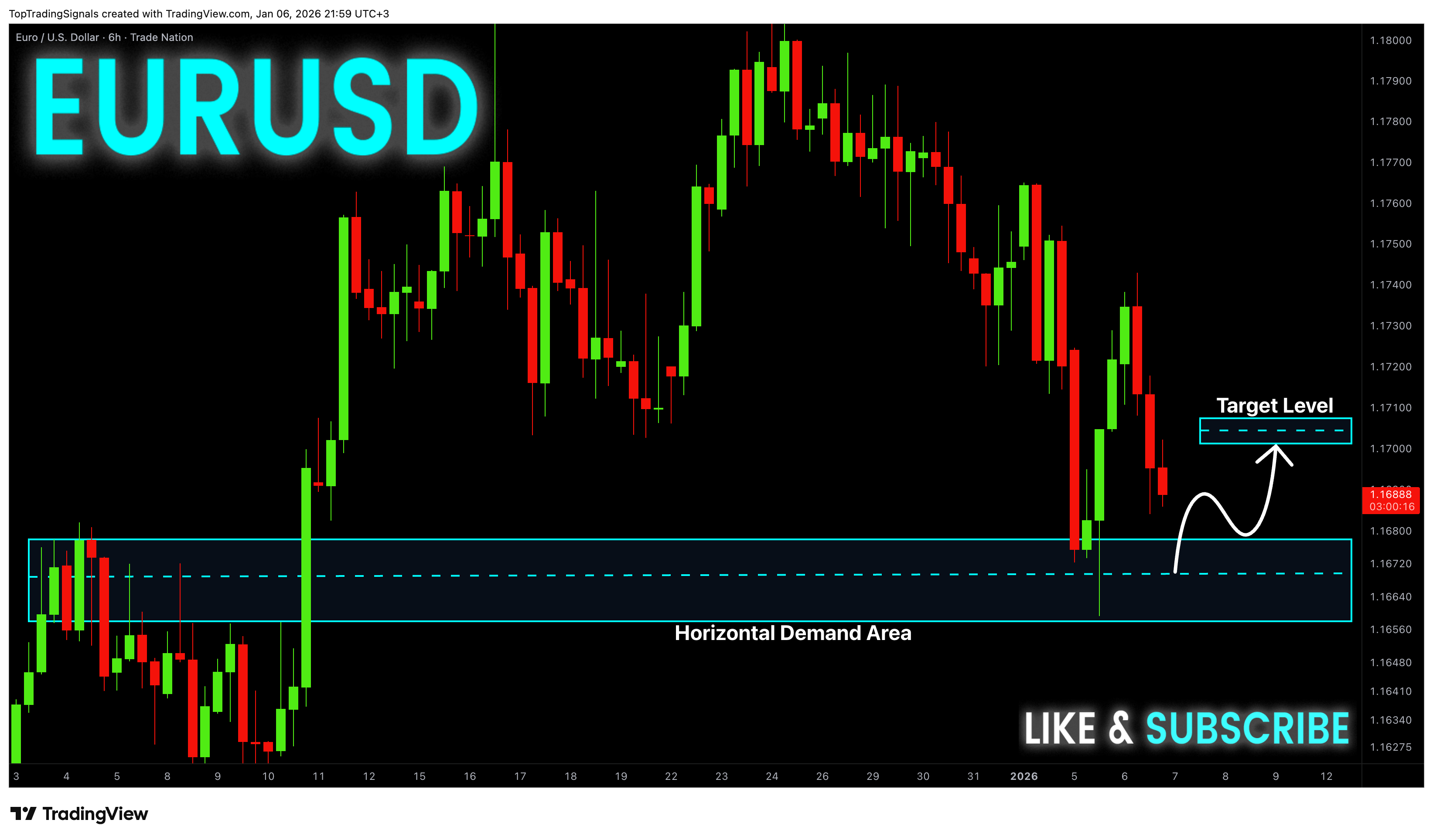 TRADENATION:EURUSD Chart Image by TopTradingSignals