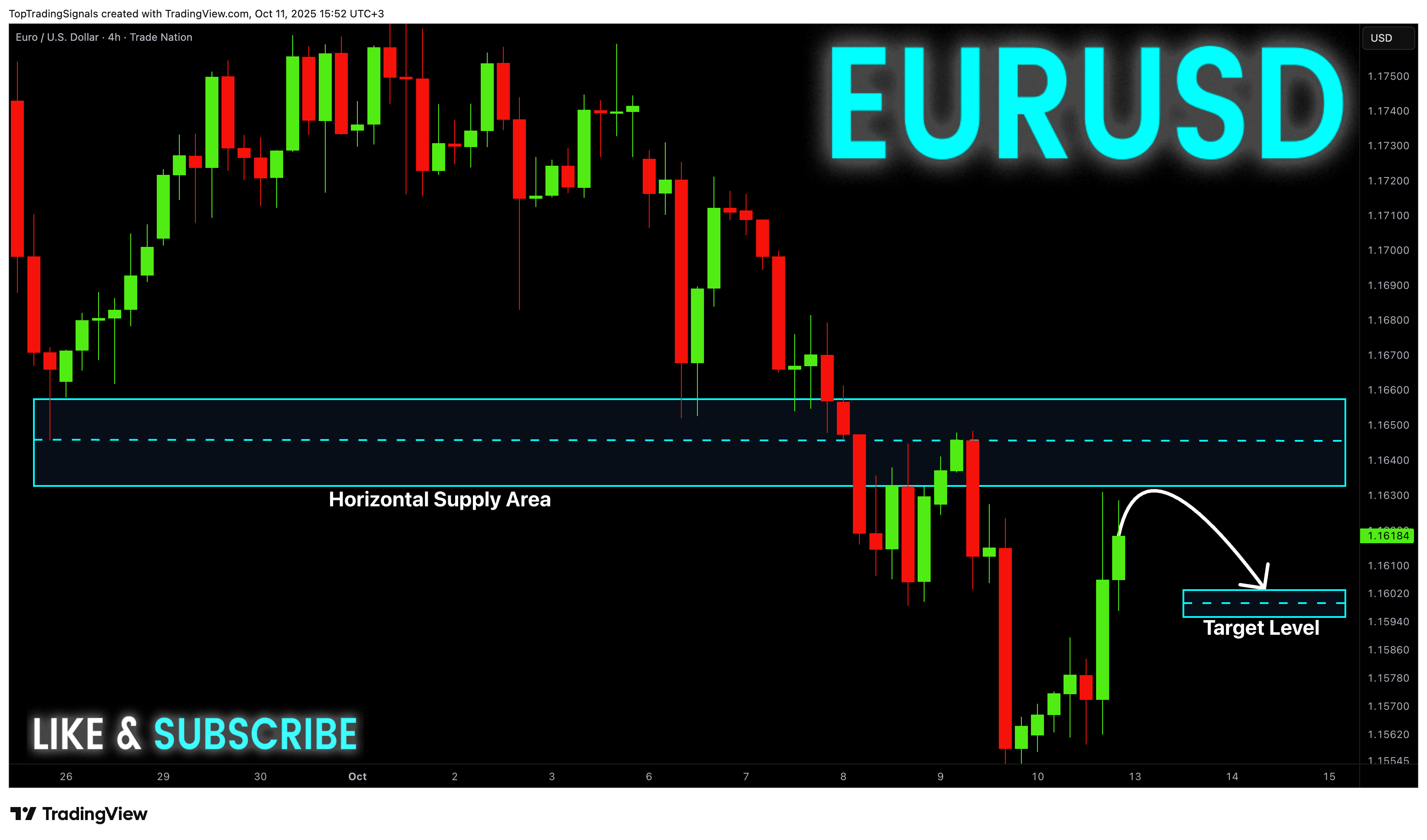 TRADENATION:EURUSD Chart Image by TopTradingSignals