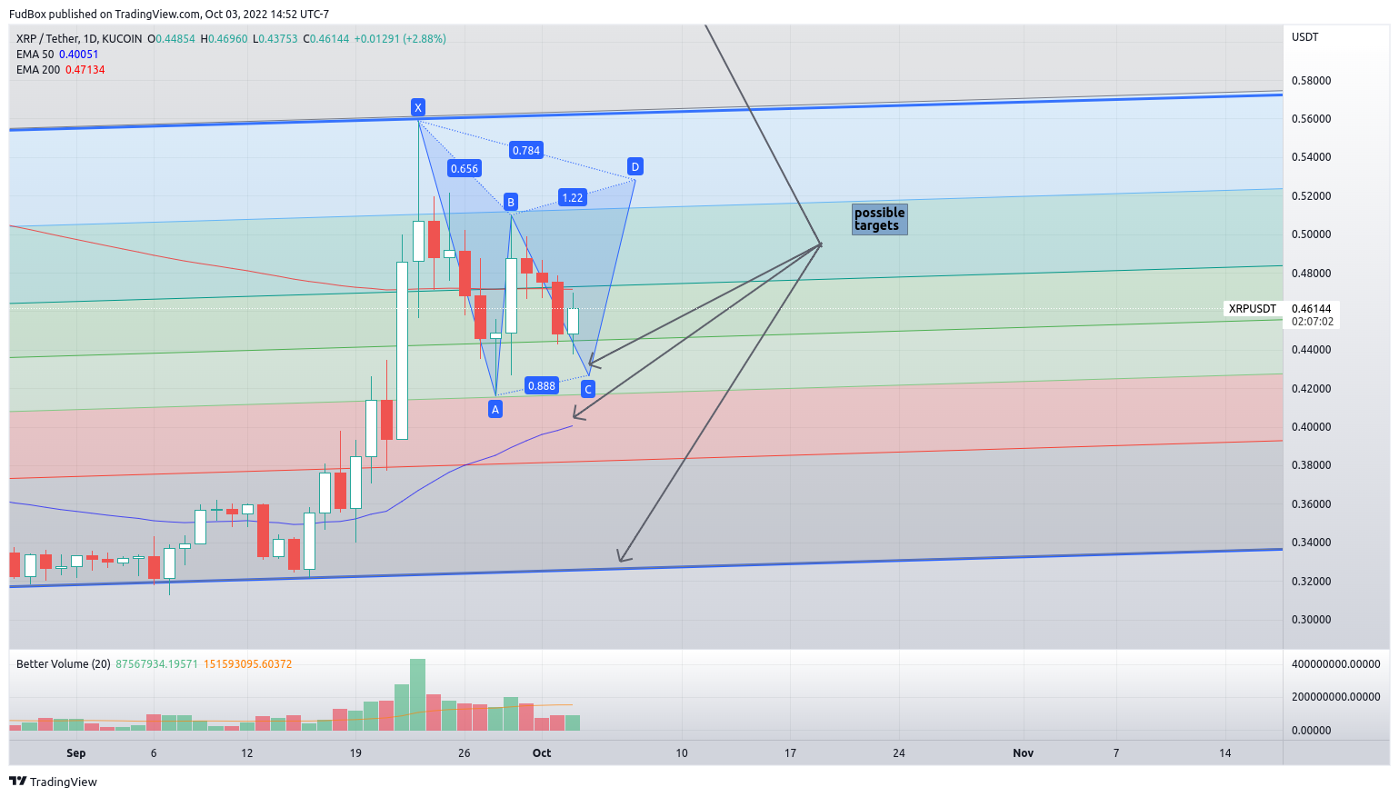 KUCOIN:XRPUSDT Chart Image by FudBox
