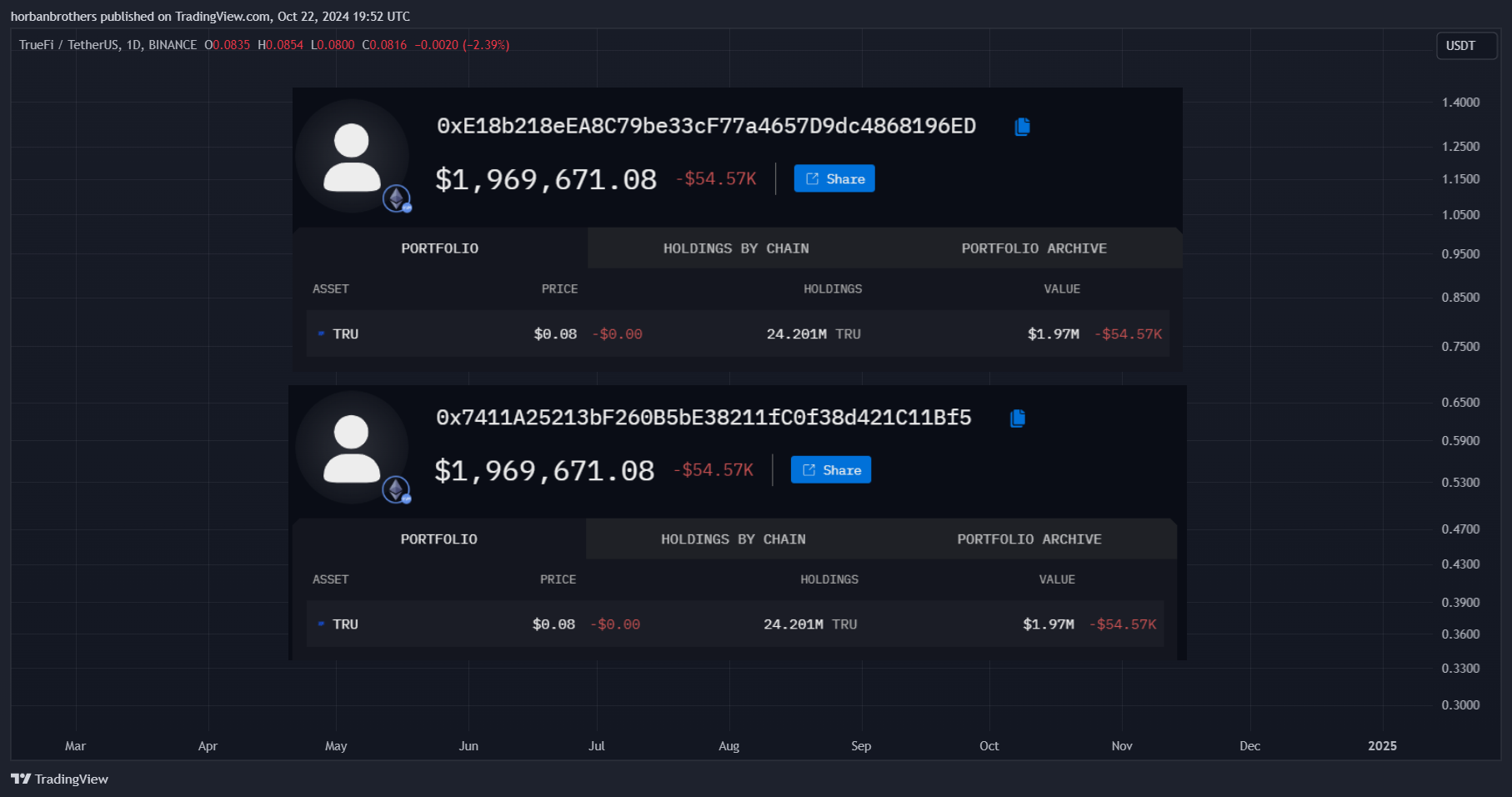 BINANCE:TRUUSDT ‏תמונת גרף מאת horbanbrothers