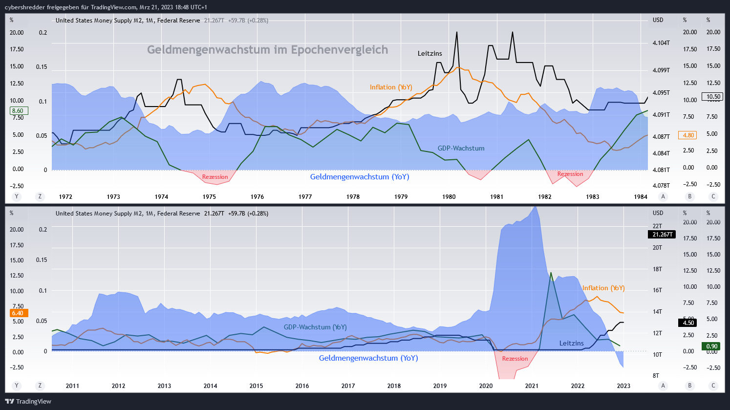 ECONOMICS:USM2 Chart Image by cybershredder