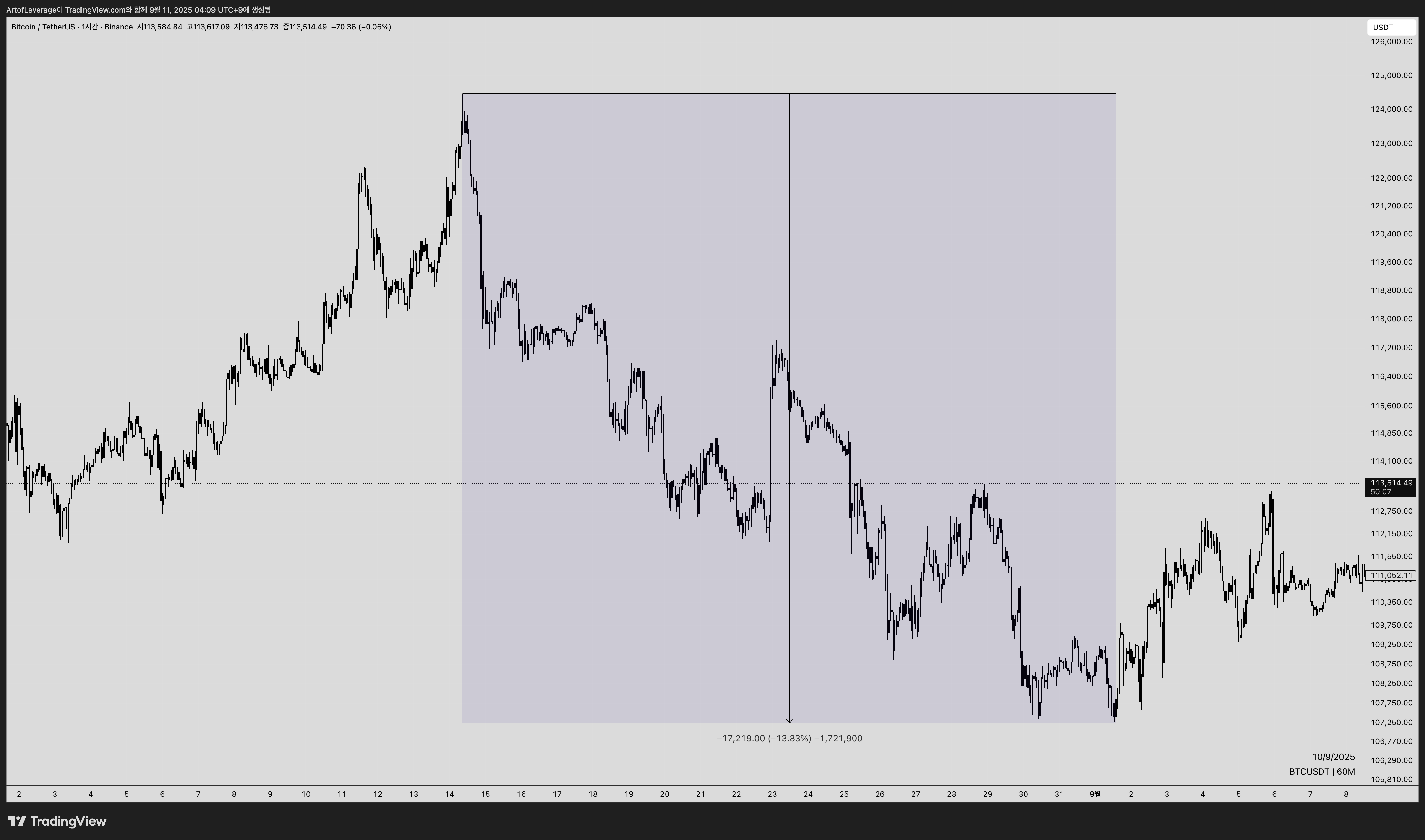 BINANCE:BTCUSDT Chart Image by MMbreaker