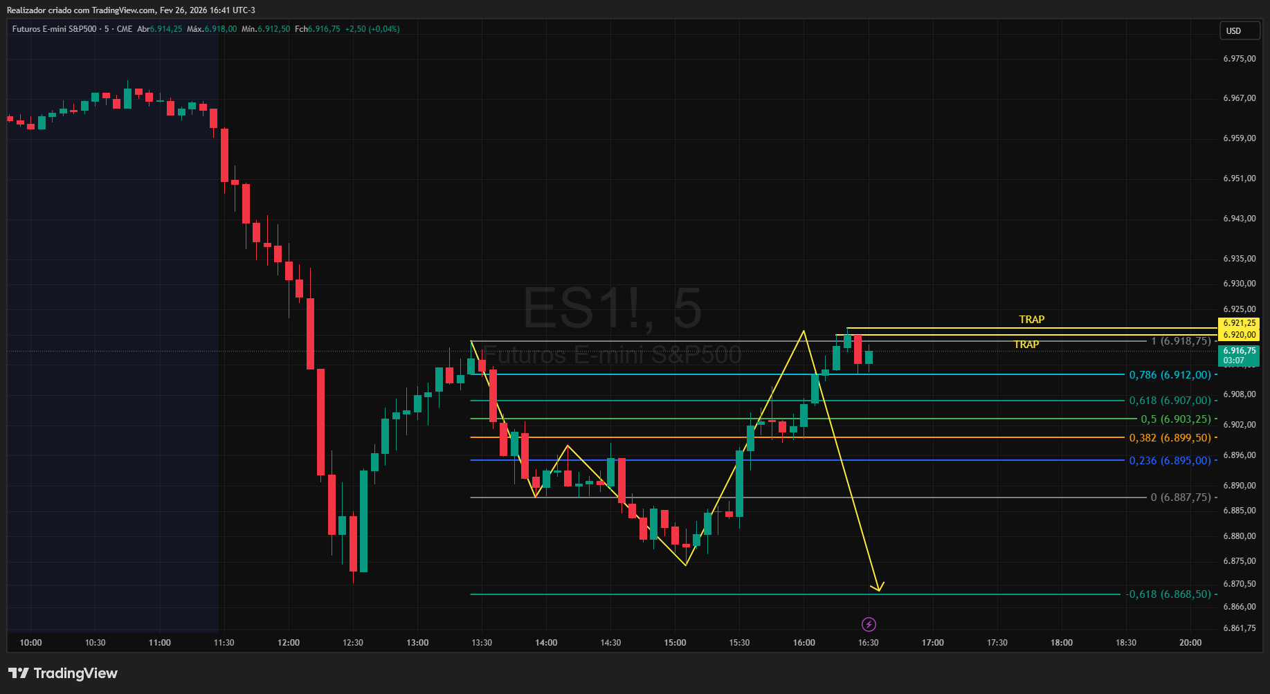 CME_MINI_DL:ES1! Chart Image by Realizador