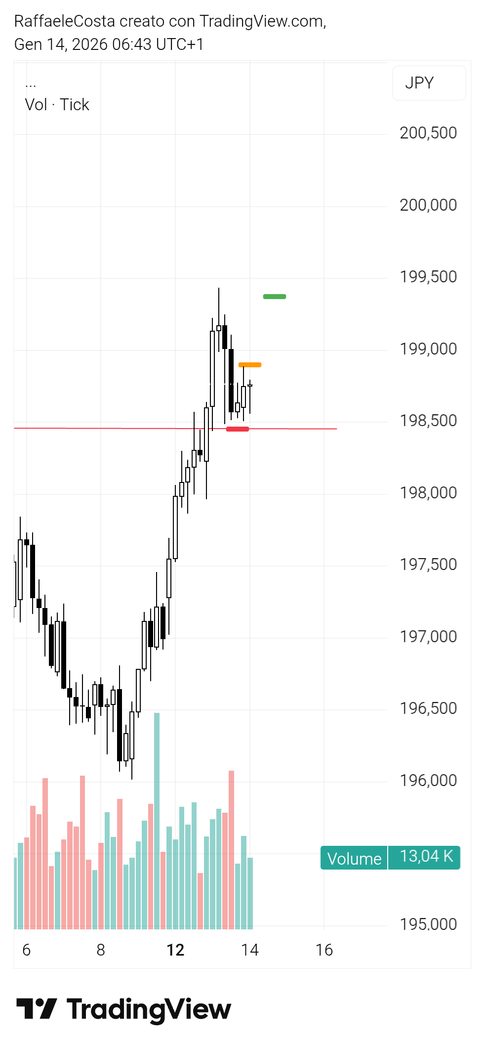 CAPITALCOM:CHFJPY Chart Image by RaffaeleCosta