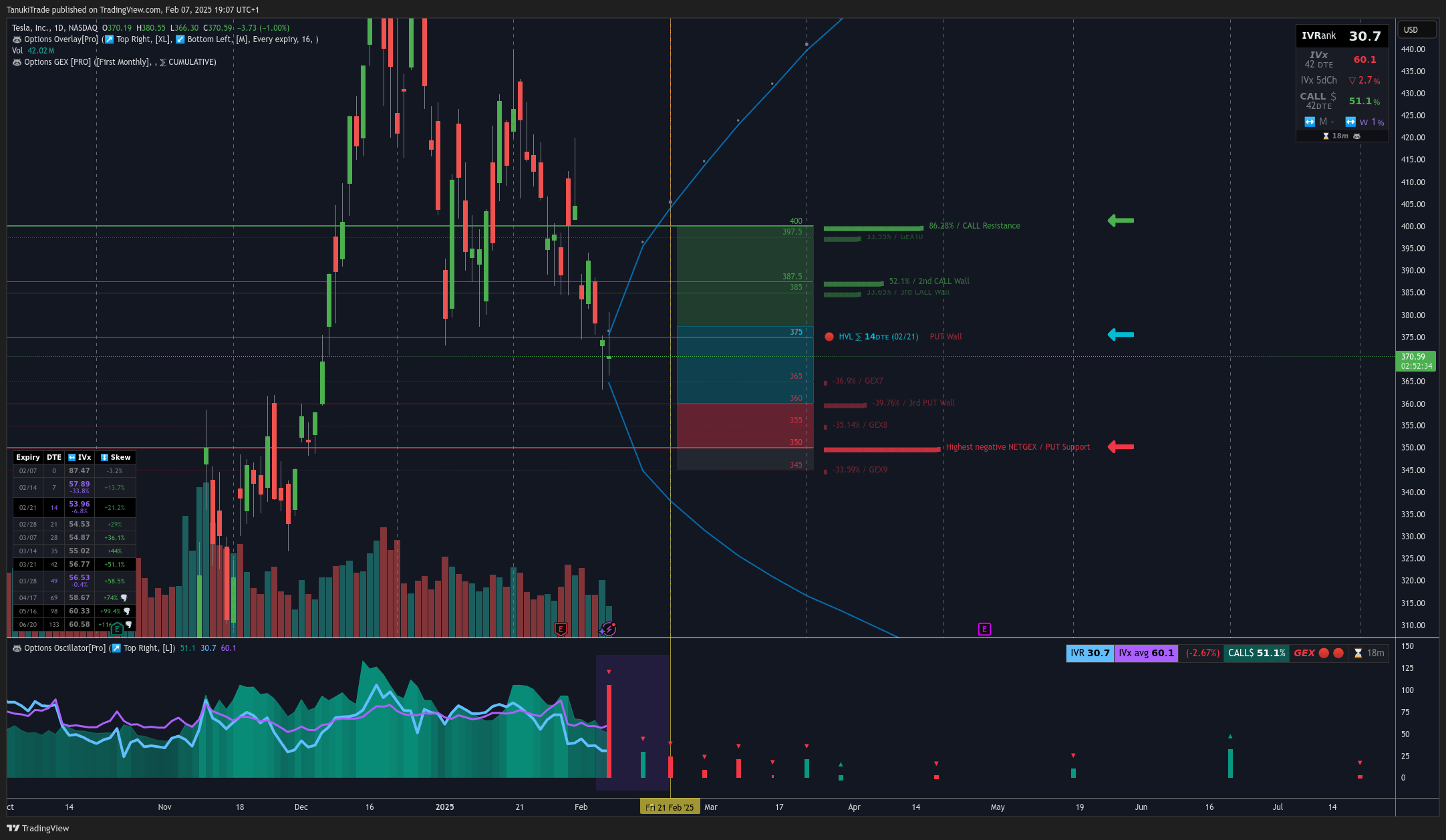 NASDAQ:TSLA Chart Image by TanukiTrade