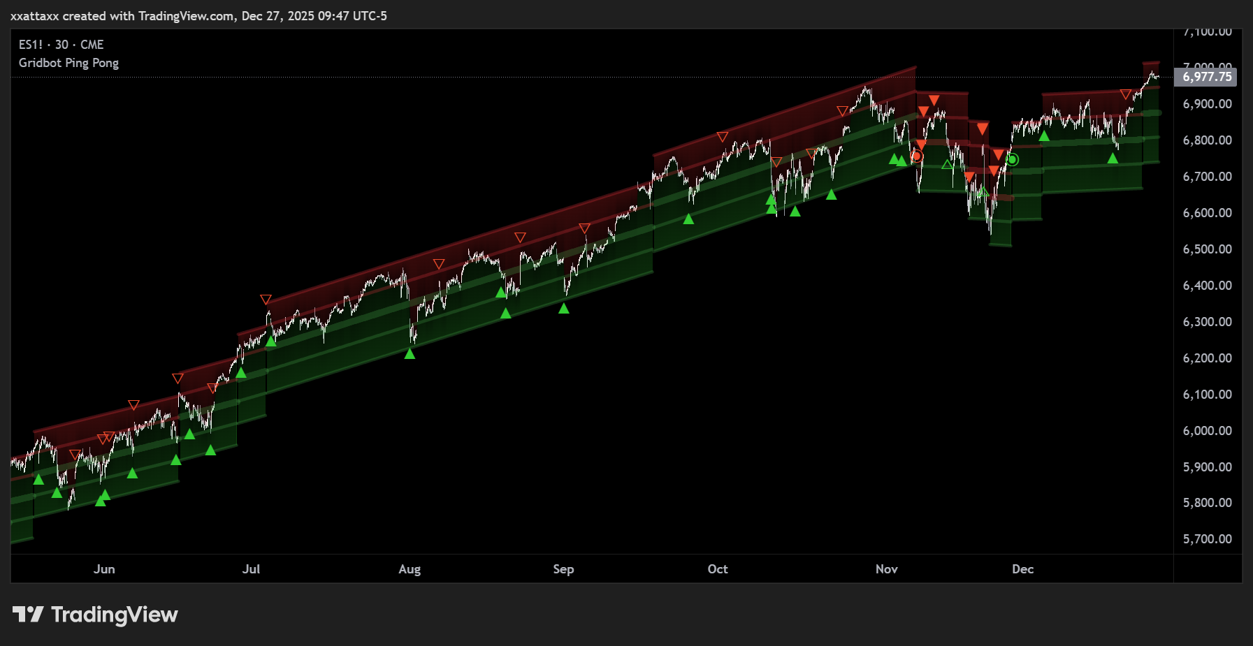 CME_MINI_DL:ES1! Chart Image by xxattaxx