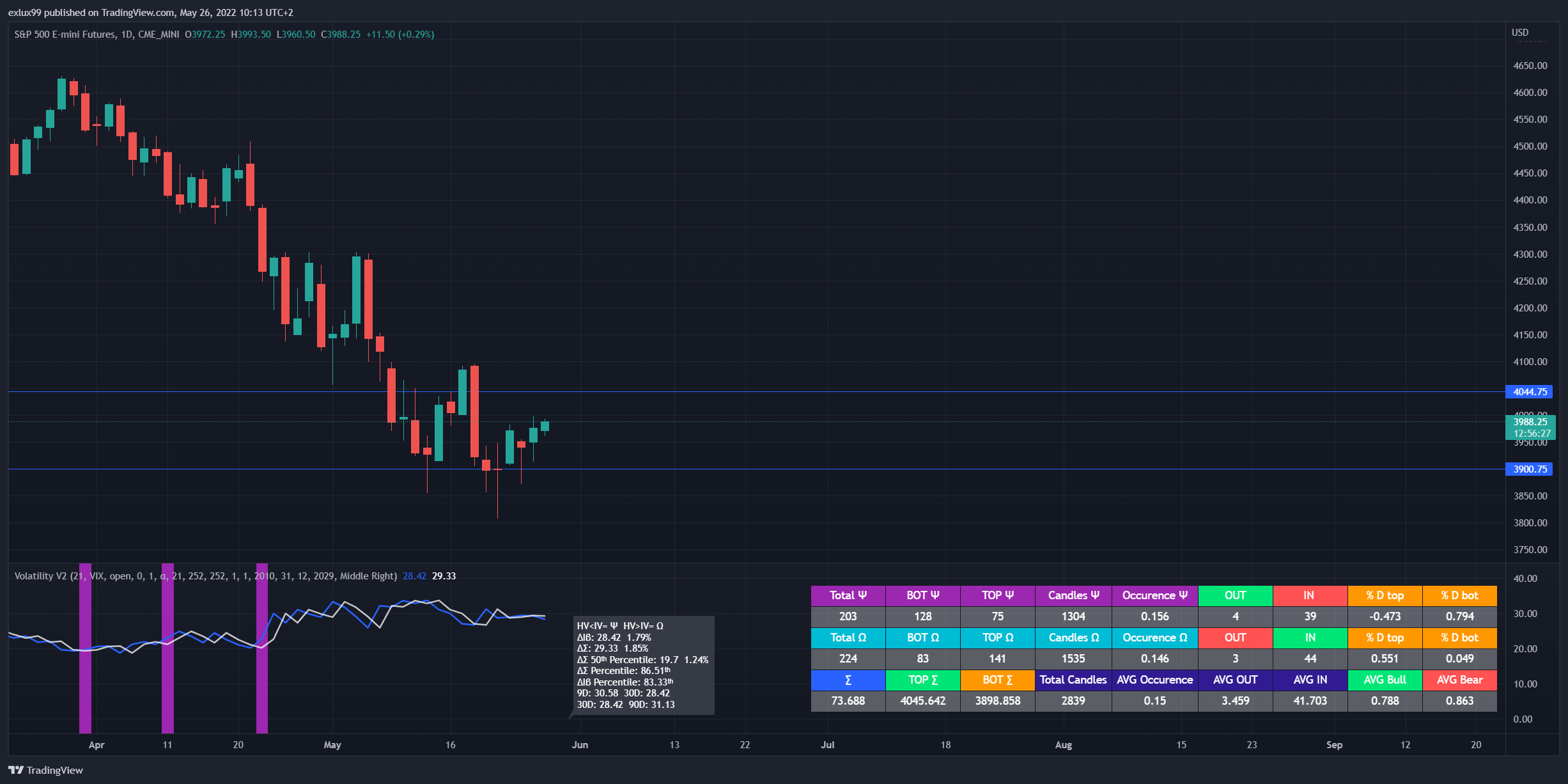CME_MINI:ES1! Imagem do gráfico por exlux