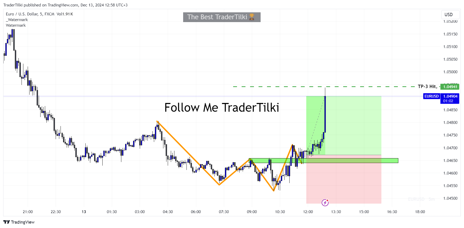 FX:EURUSD Chart Image by TraderTilki