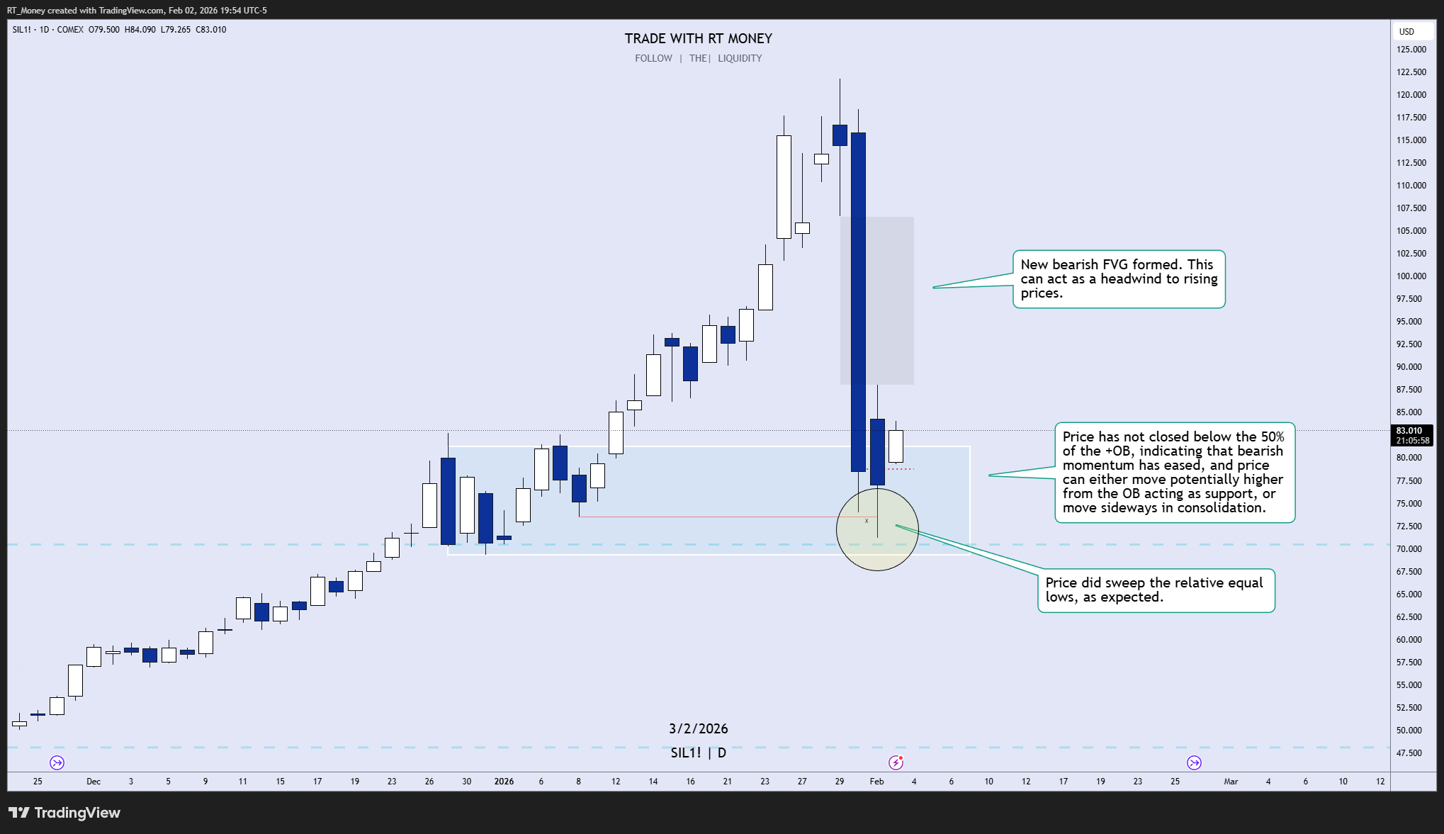 COMEX_MINI:SIL1! Chart Image by RT_Money