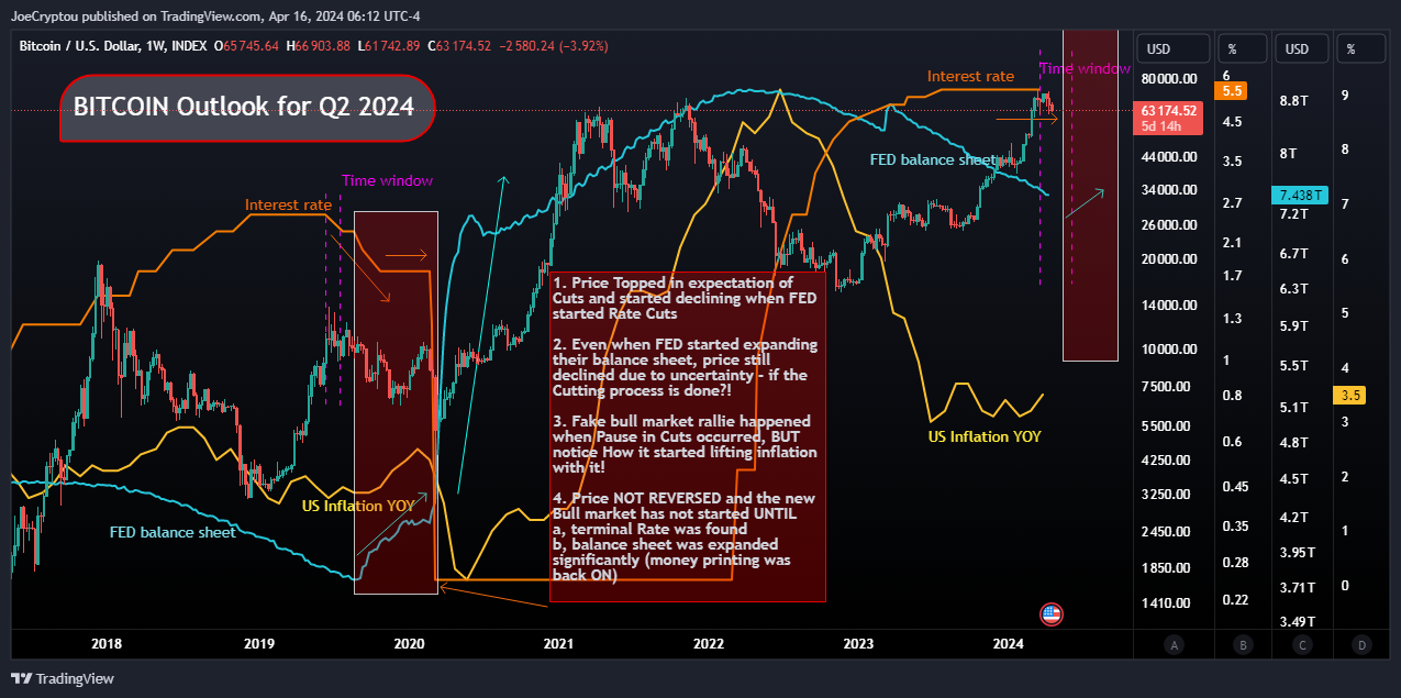 INDEX:BTCUSD Chart Image by cryptocapitaltrading