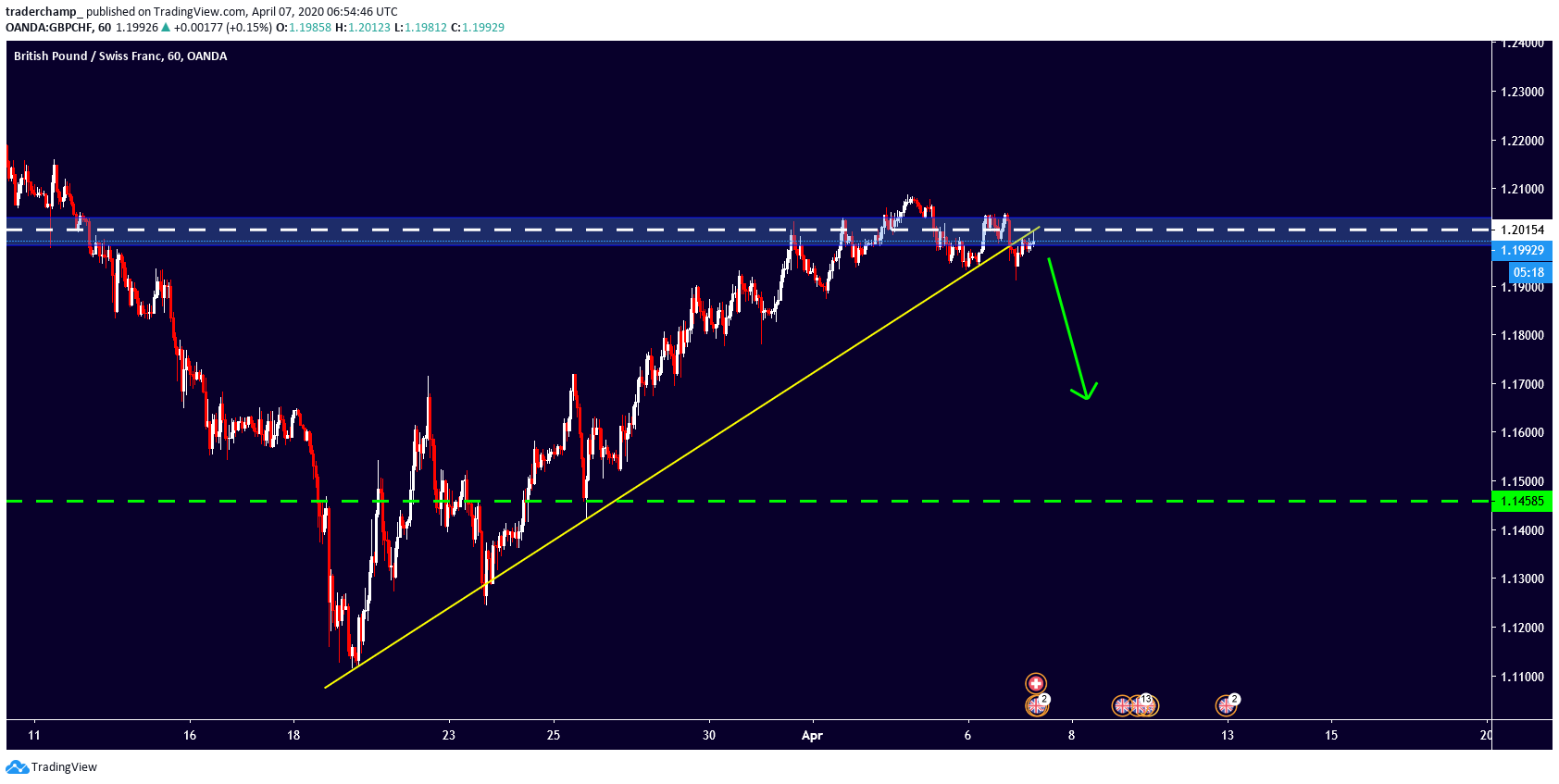  Снимок карты
