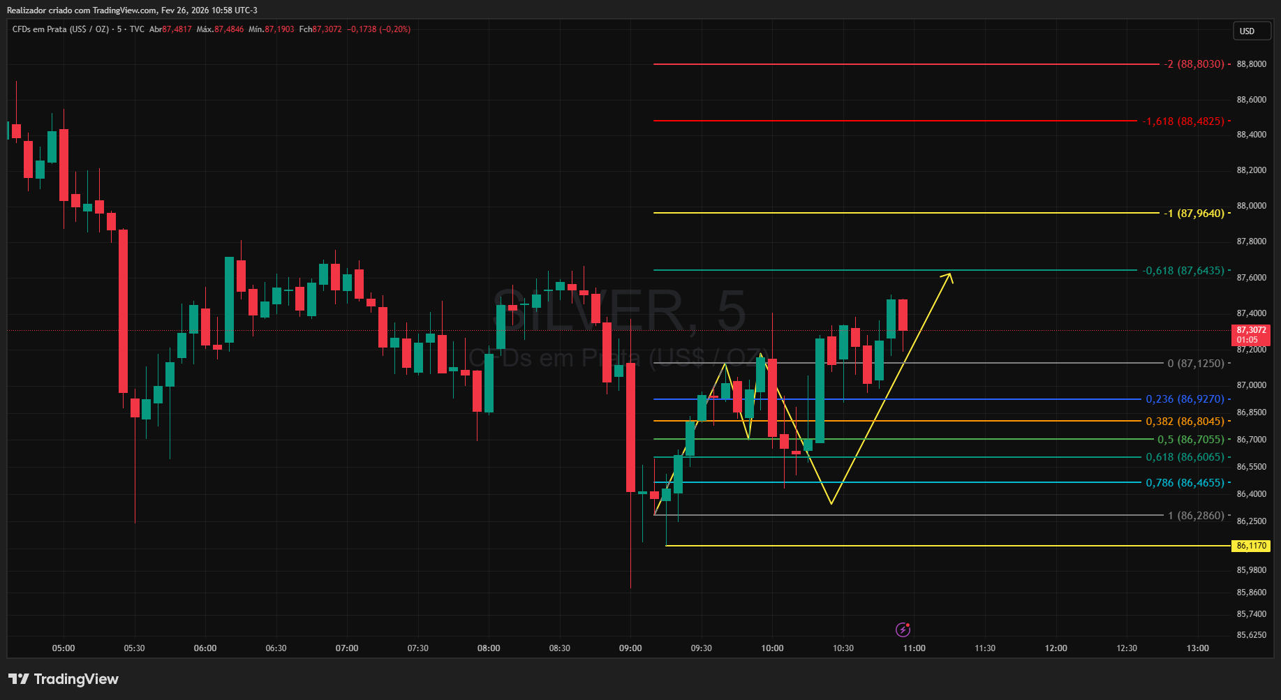 TVC:SILVER Chart Image by Realizador