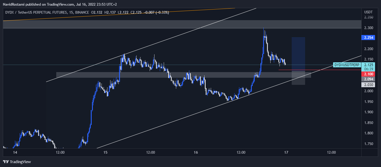 BINANCE:DYDXUSDTPERP Chart Image by NavidRostami