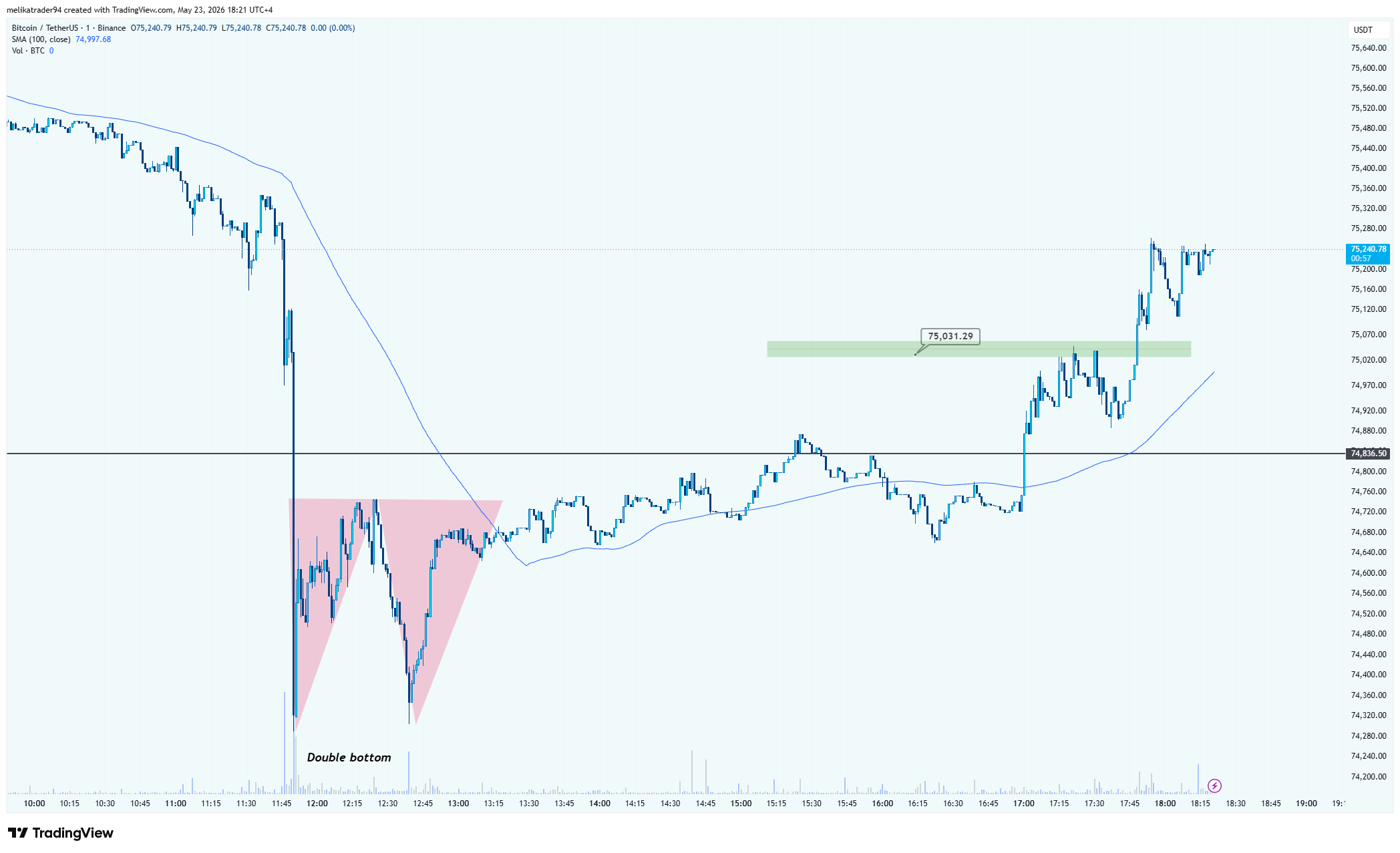 BINANCE:BTCUSDT Chart Image by melikatrader94