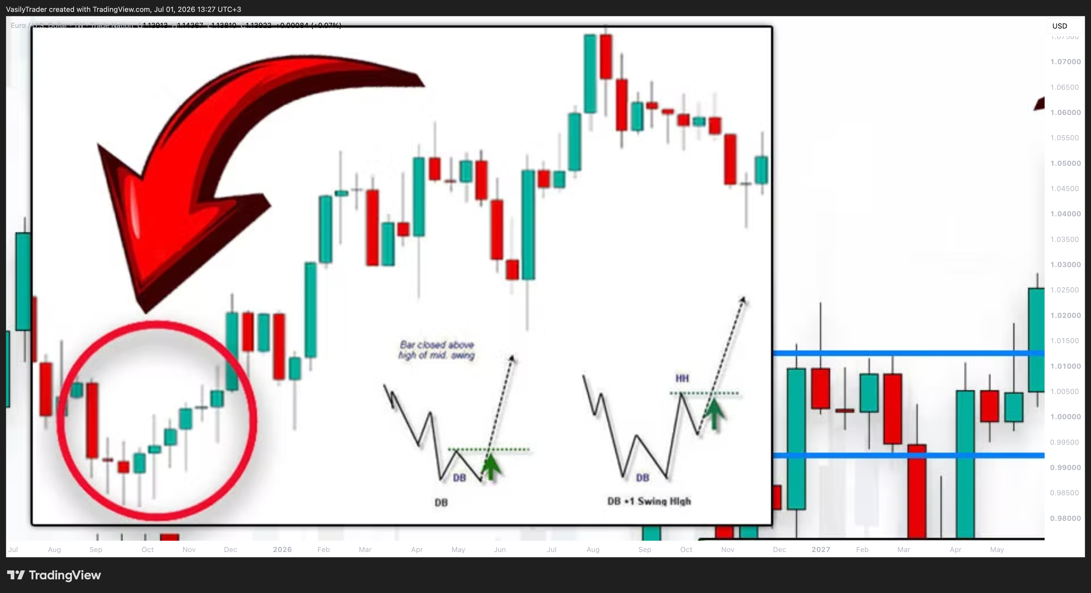 TRADENATION:EURUSD Chart Image by VasilyTrader
