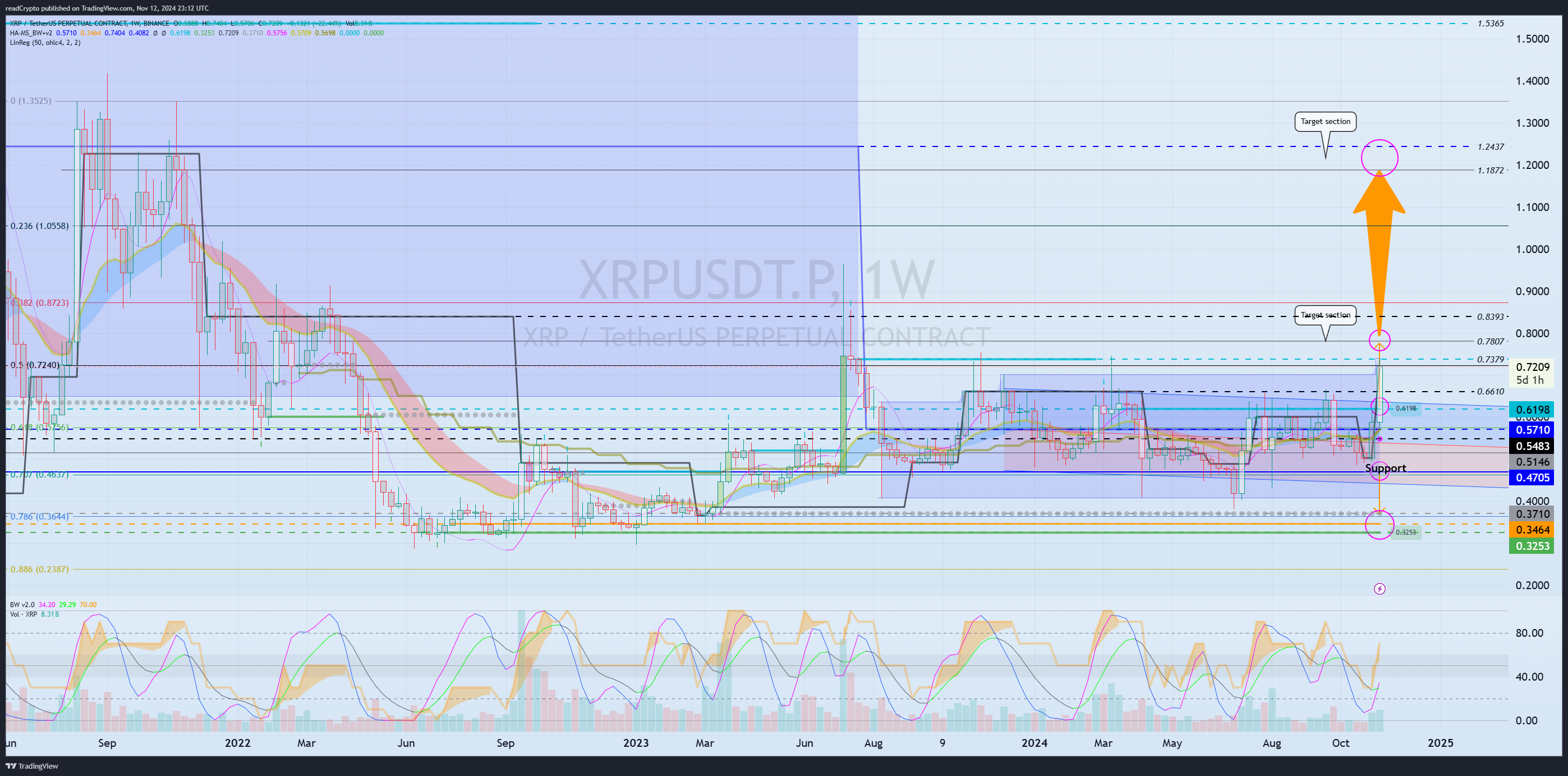 BINANCE:XRPUSDT.P Chart Image by readCrypto