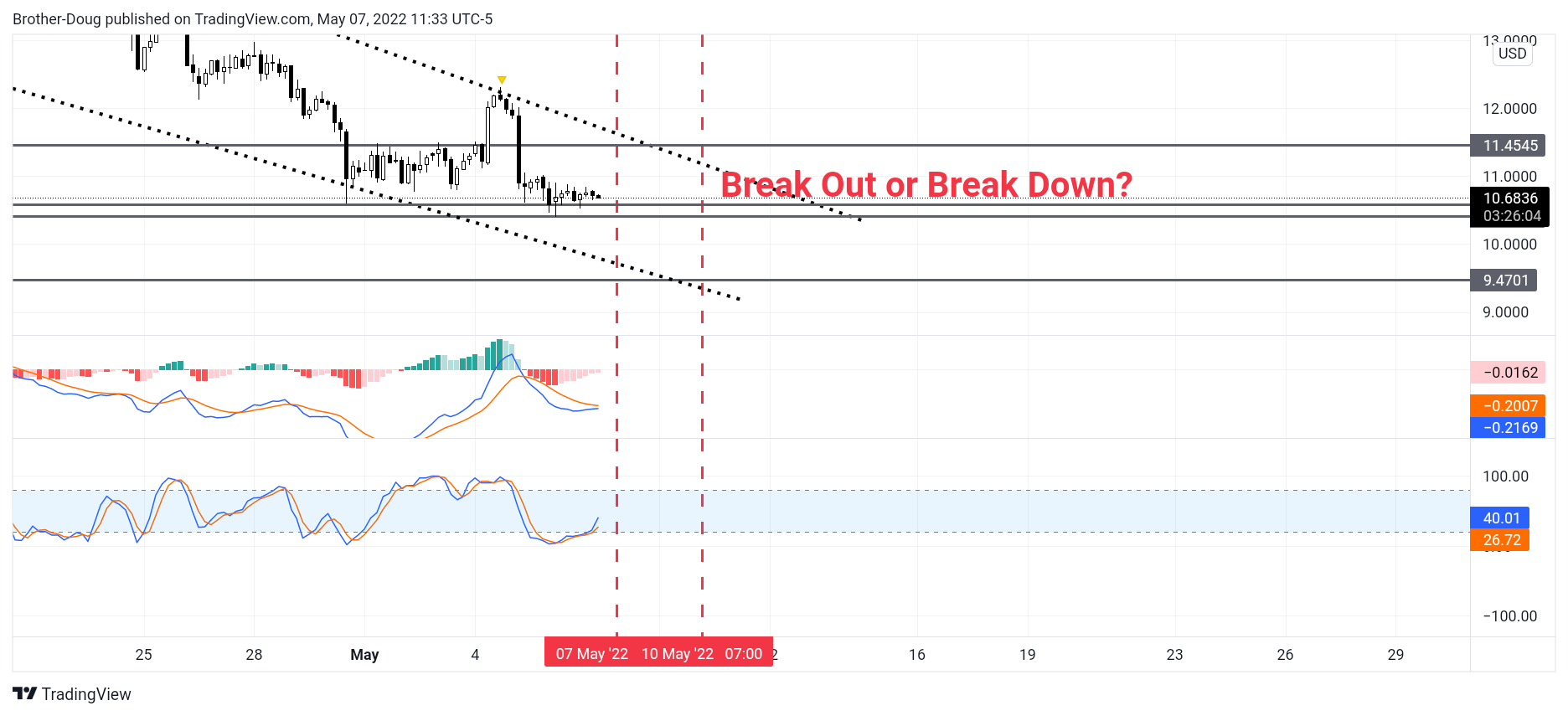 BINANCEUS:LINKUSD Chart Image by Brother-Doug