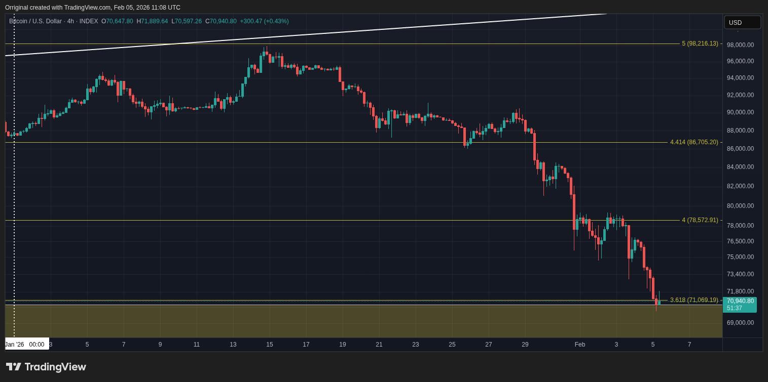 INDEX:BTCUSD Chart Image by Orriginal