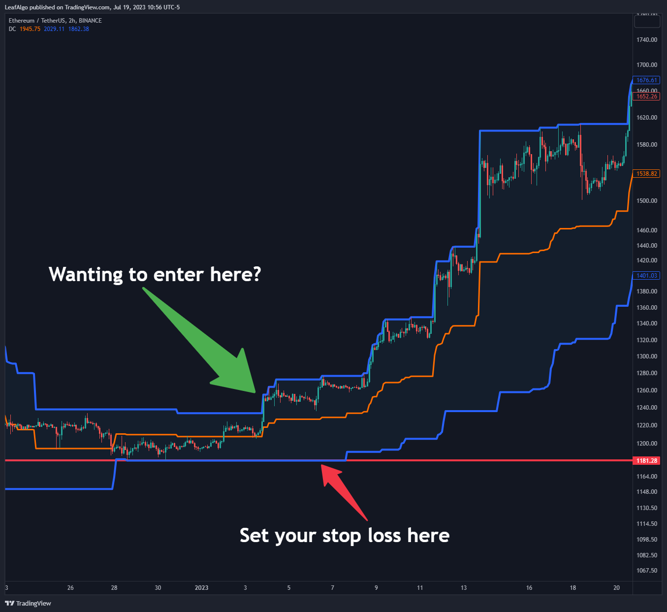 BINANCE:ETHUSDT Imagem do gráfico por LeafAlgo