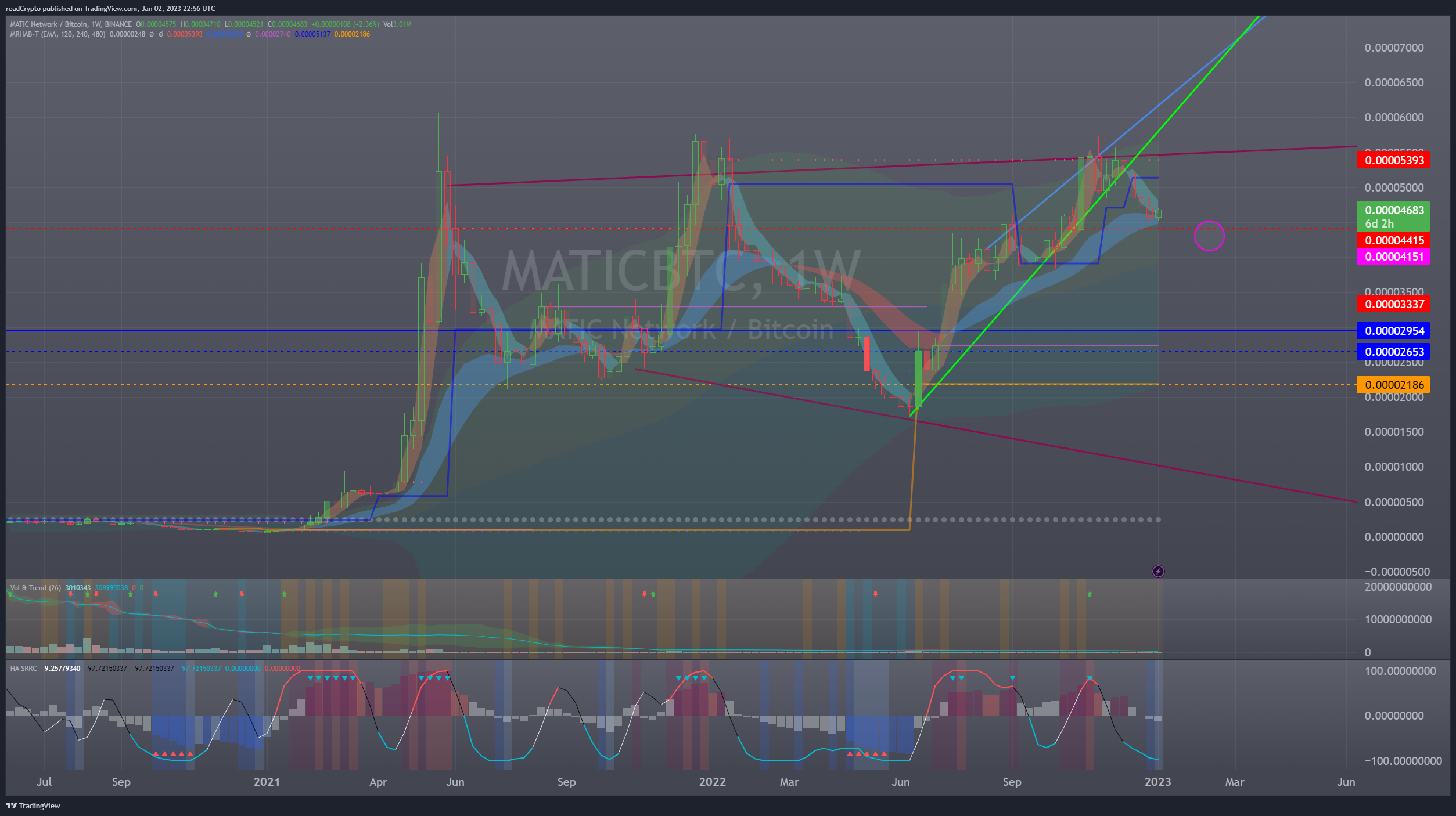 BINANCE:MATICBTC Chart Image by readCrypto
