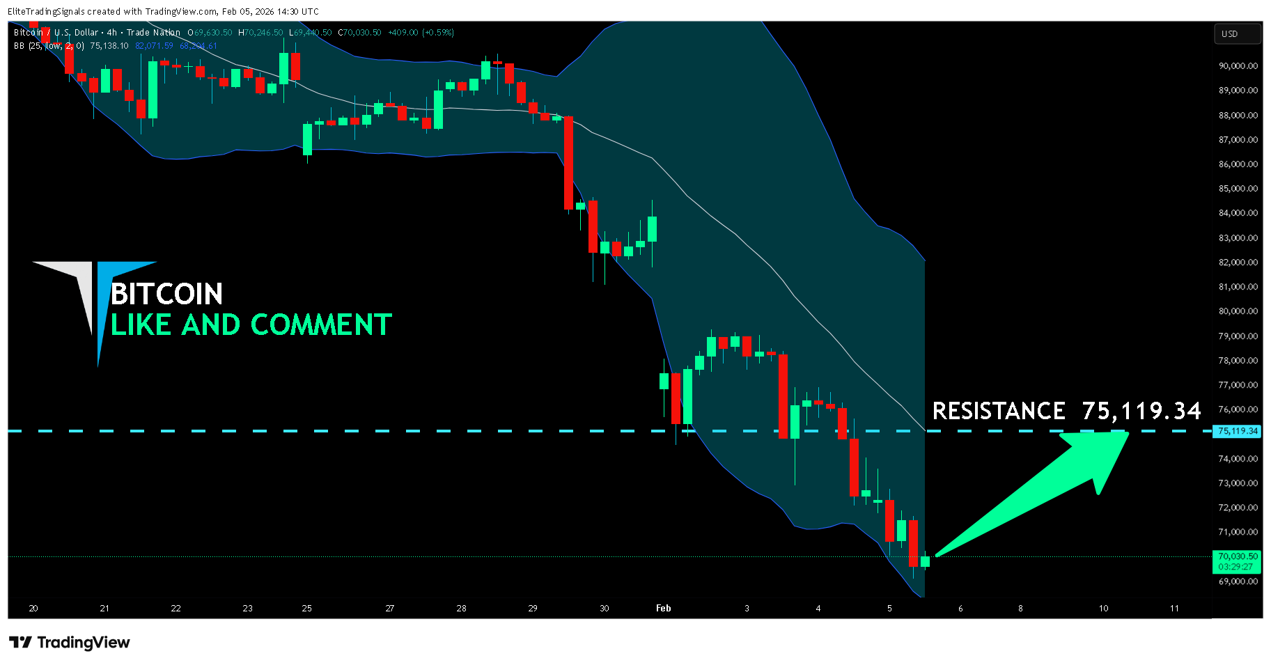 TRADENATION:BTCUSD Chart Image by EliteTradingSignals