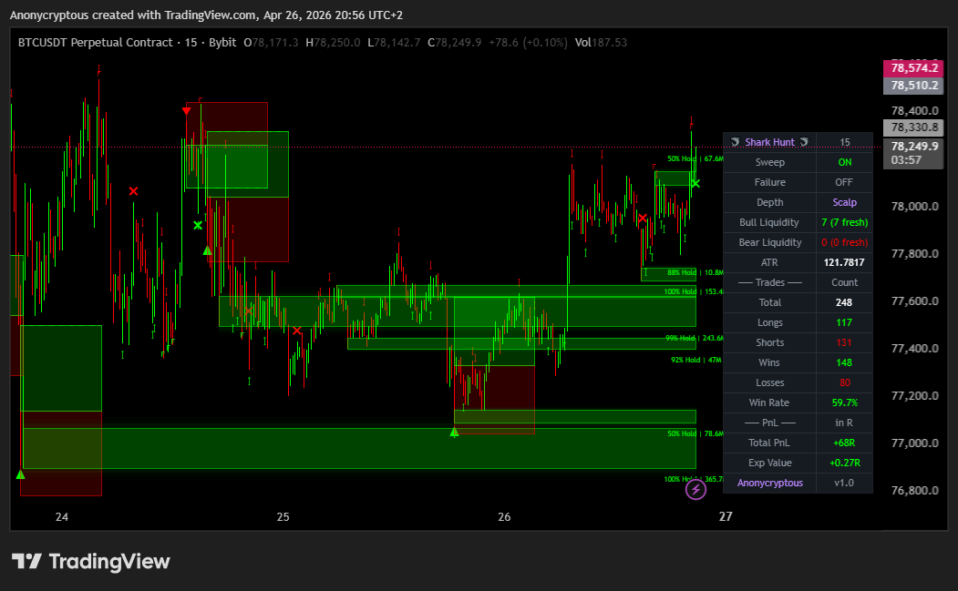 BYBIT:BTCUSDT.P Chart Image by Anonycryptous