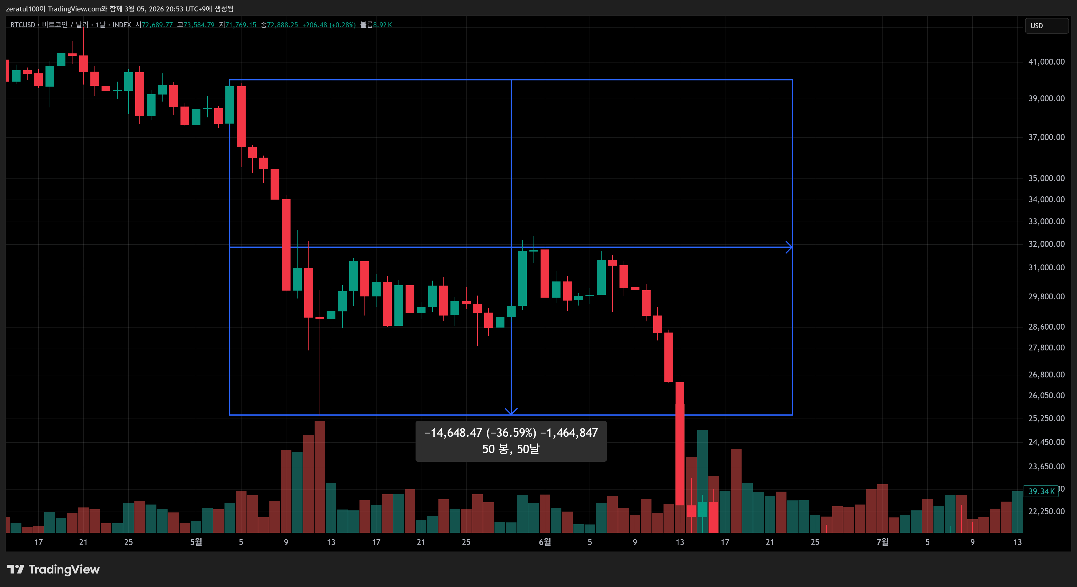 INDEX:BTCUSD Chart Image by zeratul100